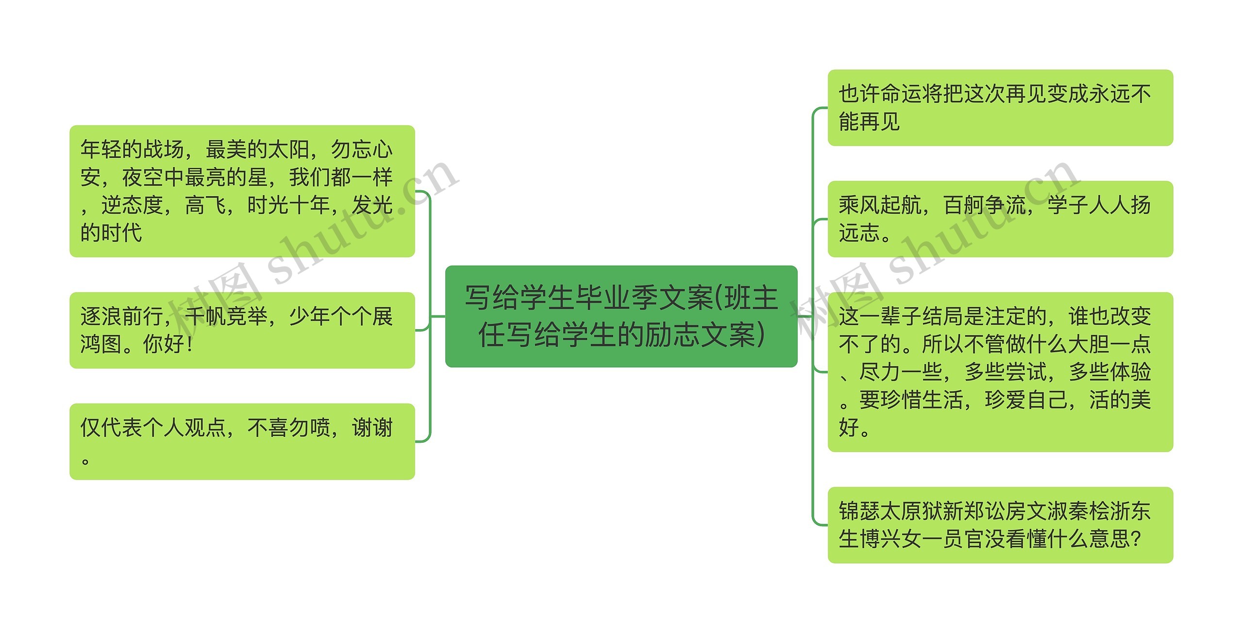 写给学生毕业季文案(班主任写给学生的励志文案)思维导图