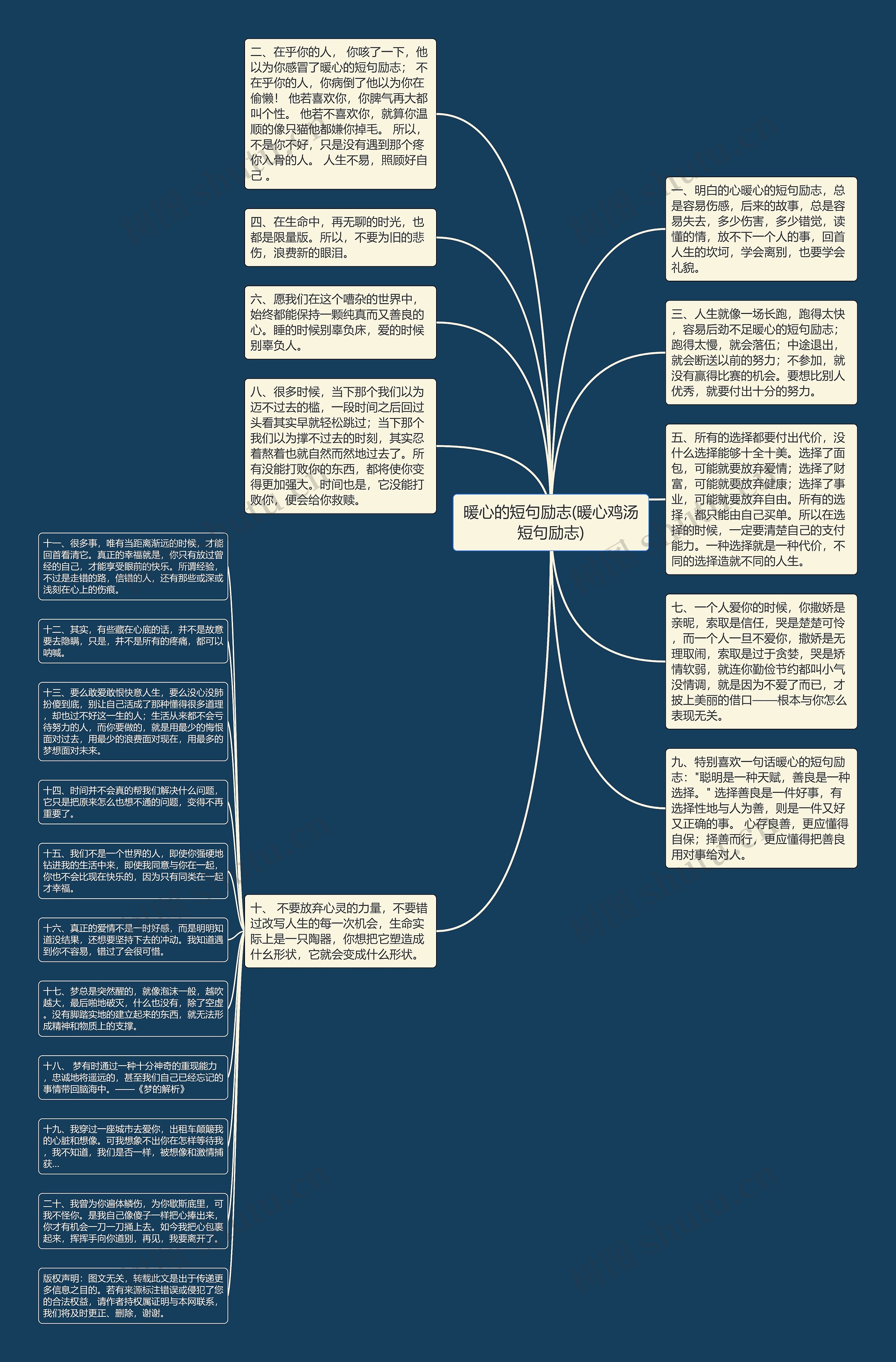 暖心的短句励志(暖心鸡汤短句励志)思维导图高清图 暖心的短句励志(暖心鸡汤短句励志)思维导图
