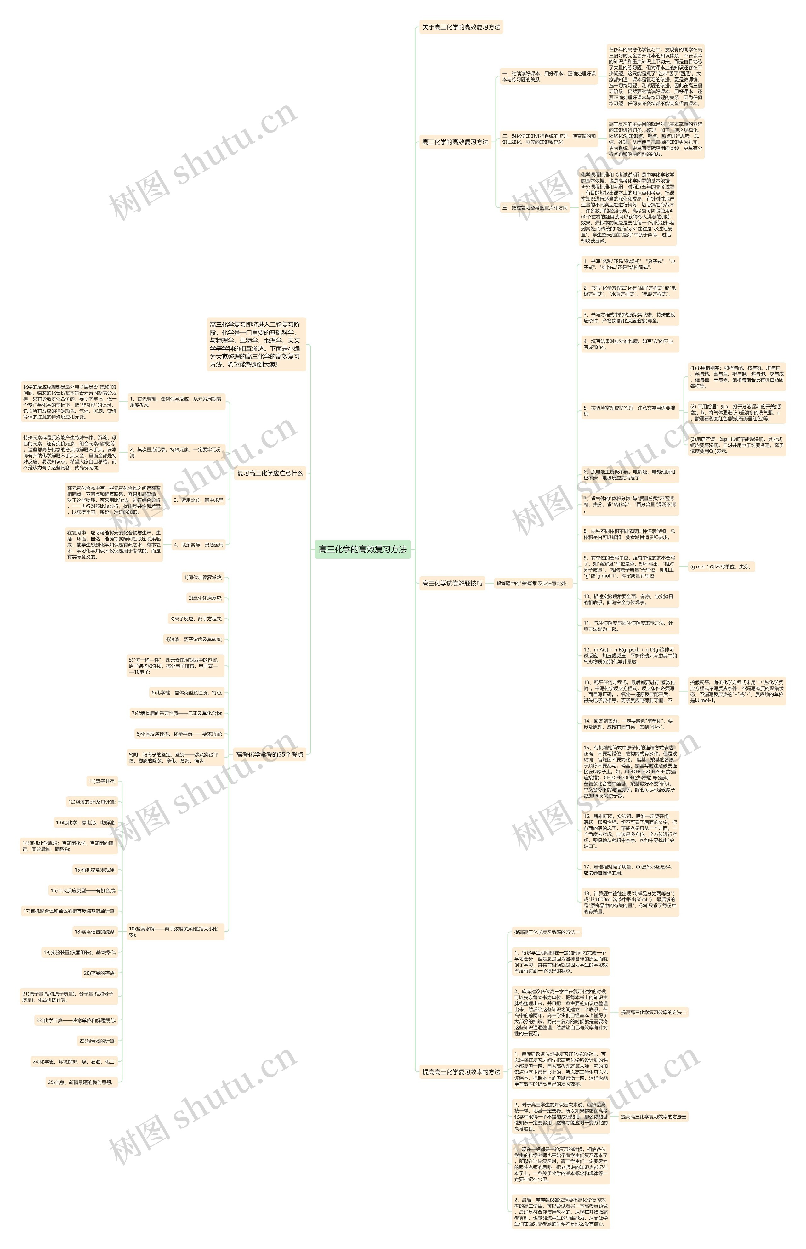 高三化学的高效复习方法思维导图