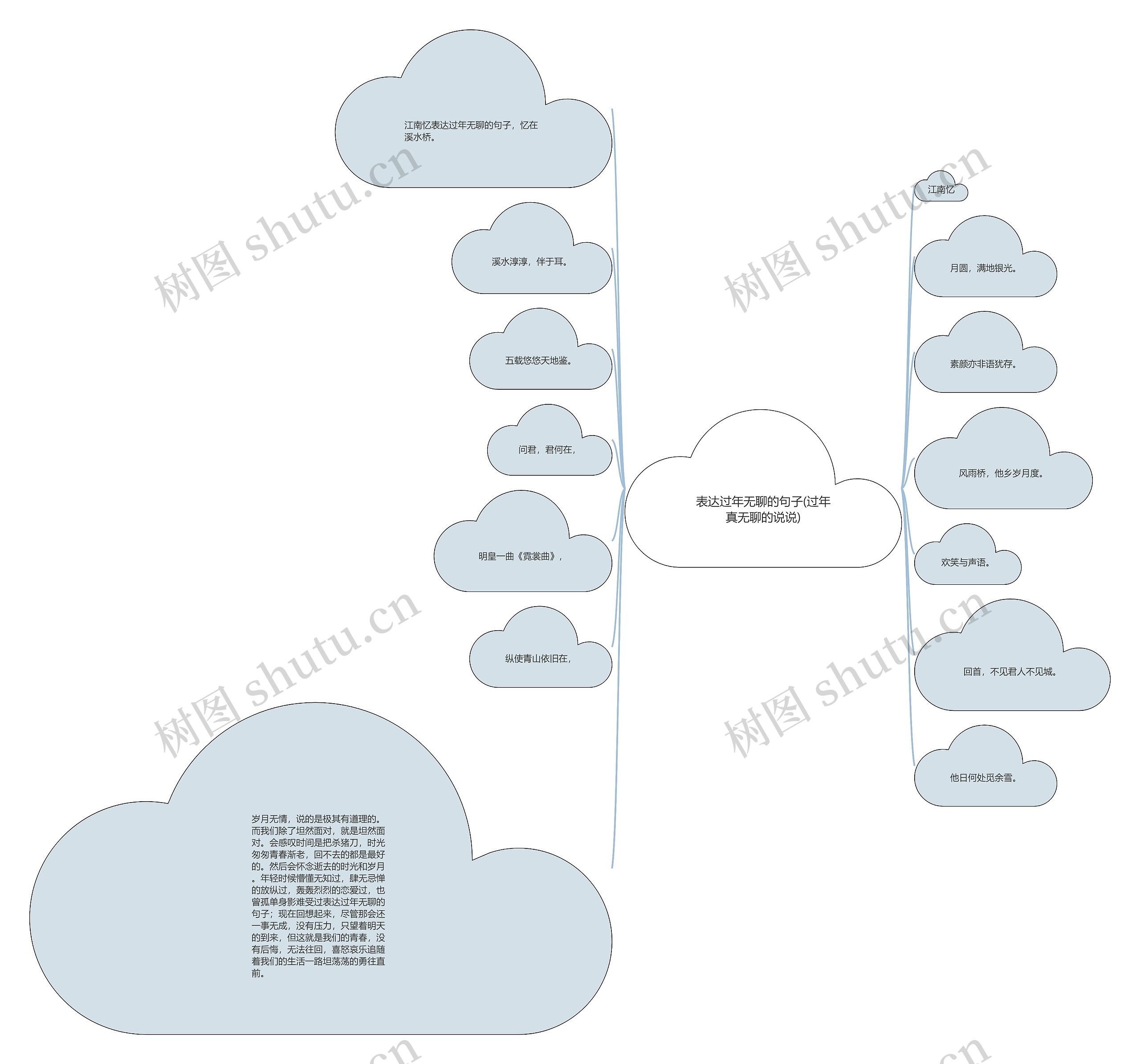 表达过年无聊的句子(过年真无聊的说说) 表达过年无聊的句子(过年真无聊的说说)