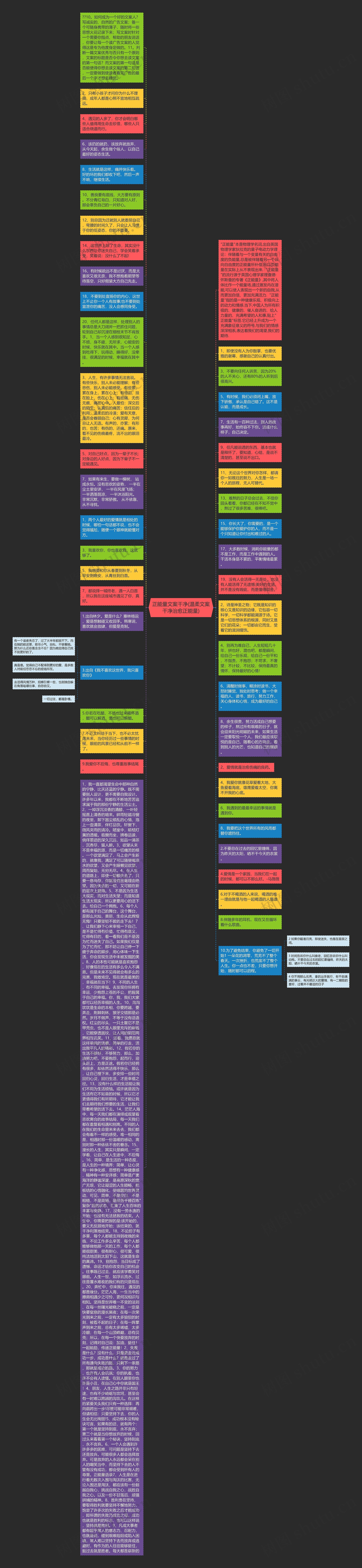 正能量文案干净(温柔文案干净治愈正能量)思维导图