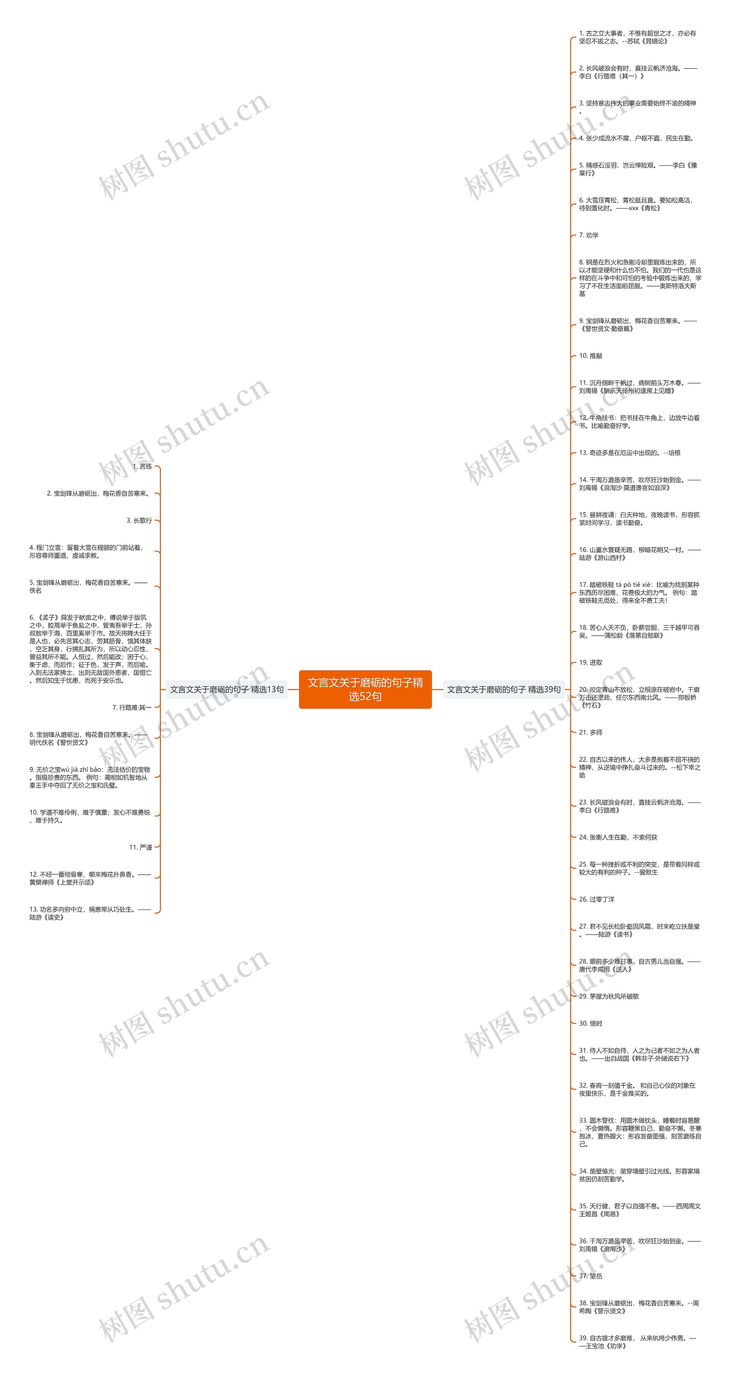 文言文关于磨砺的句子精选52句思维导图