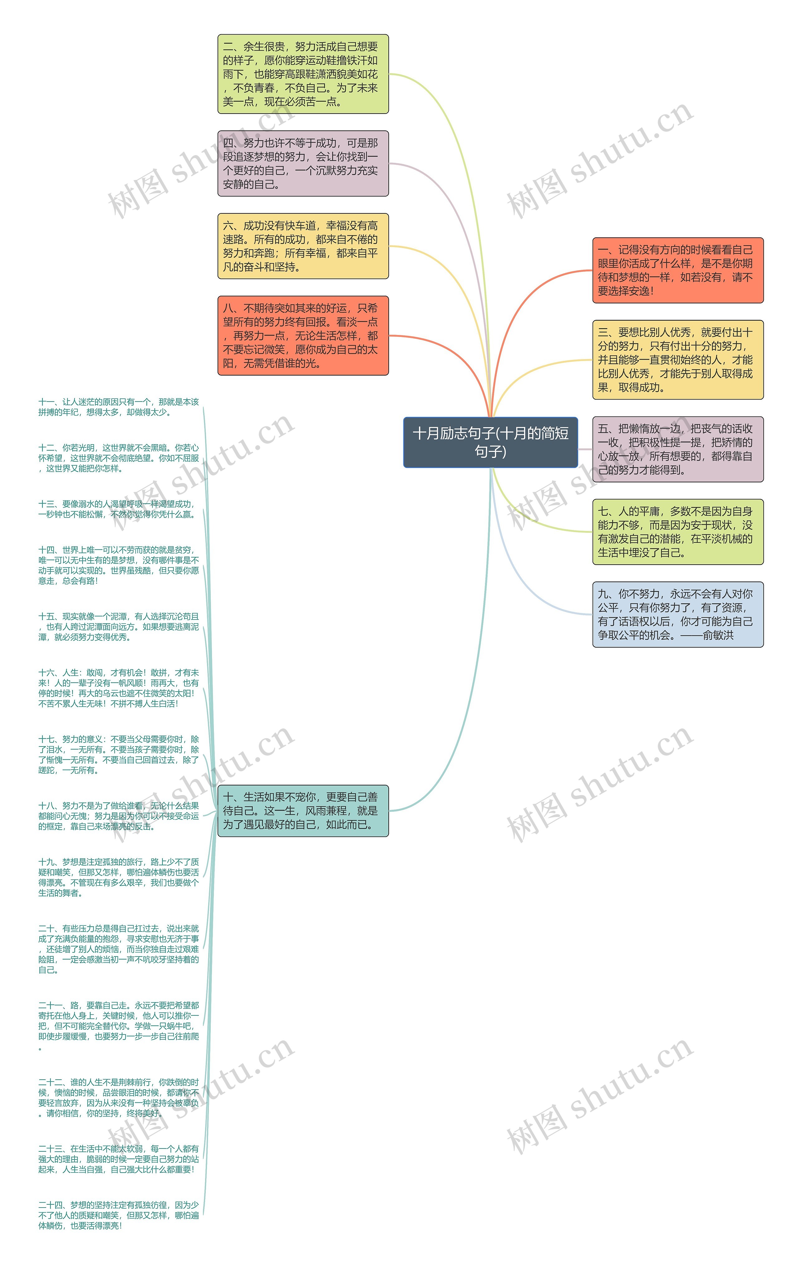 十月励志句子(十月的简短句子)思维导图