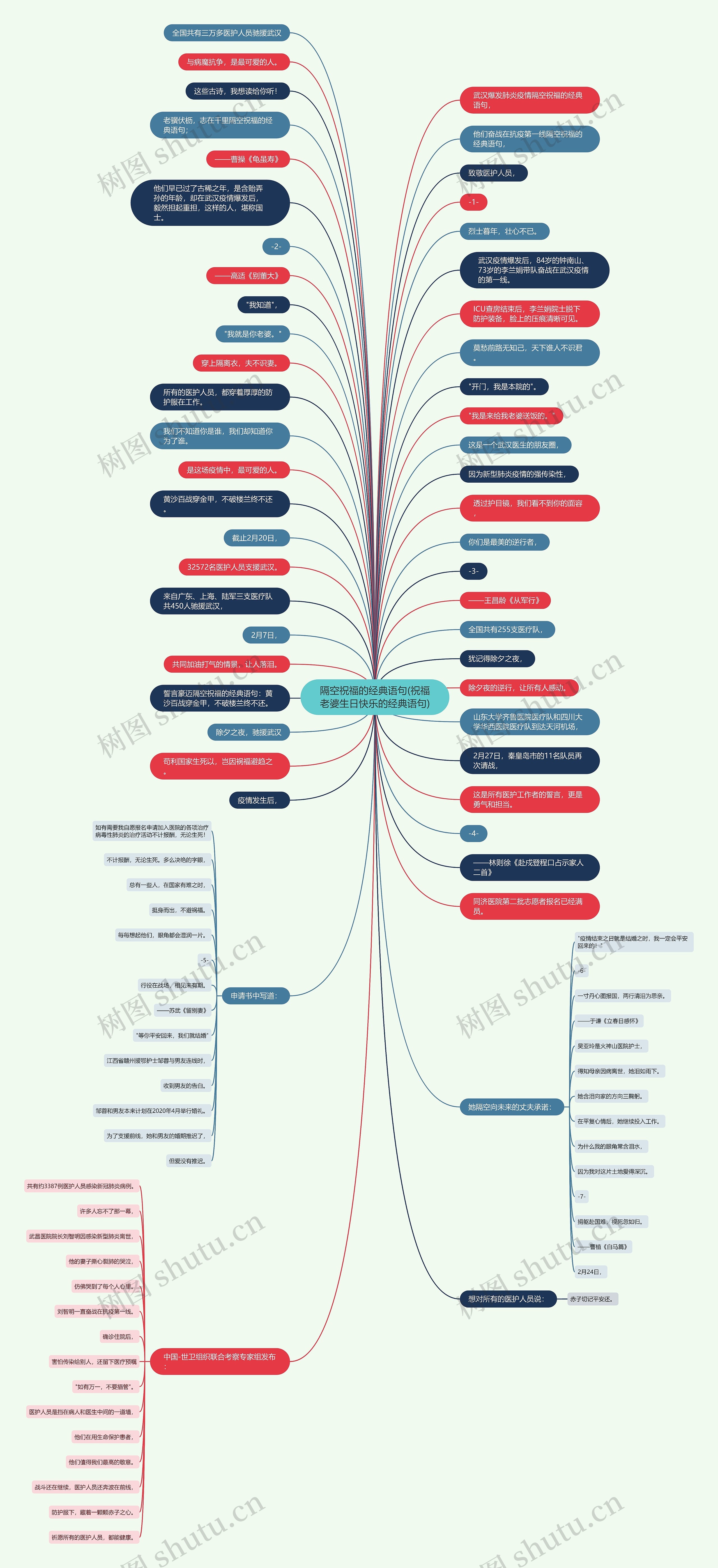 隔空祝福的经典语句(祝福老婆生日快乐的经典语句) 隔空祝福的经典语句(祝福老婆生日快乐的经典语句)