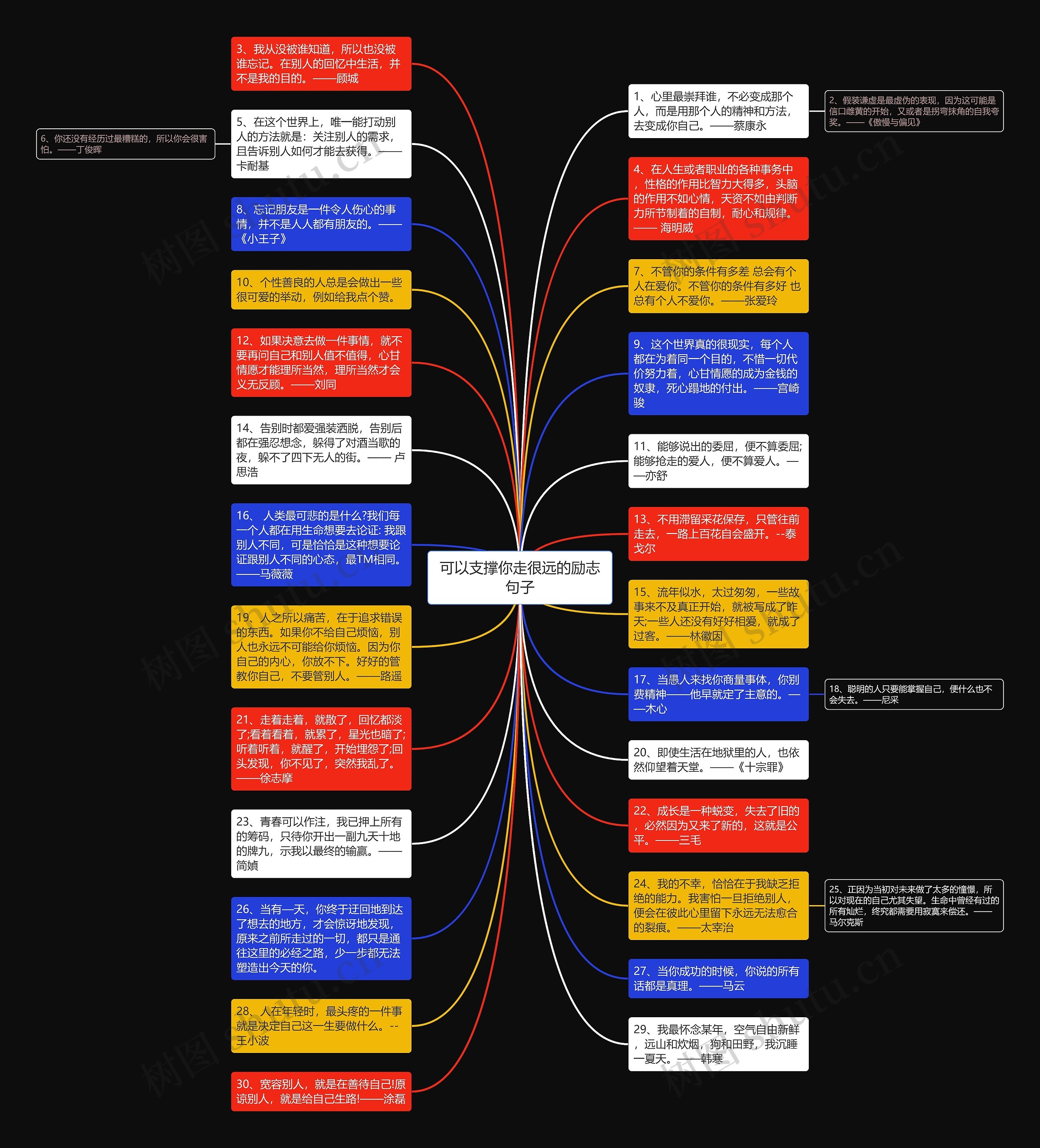 可以支撑你走很远的励志句子思维导图