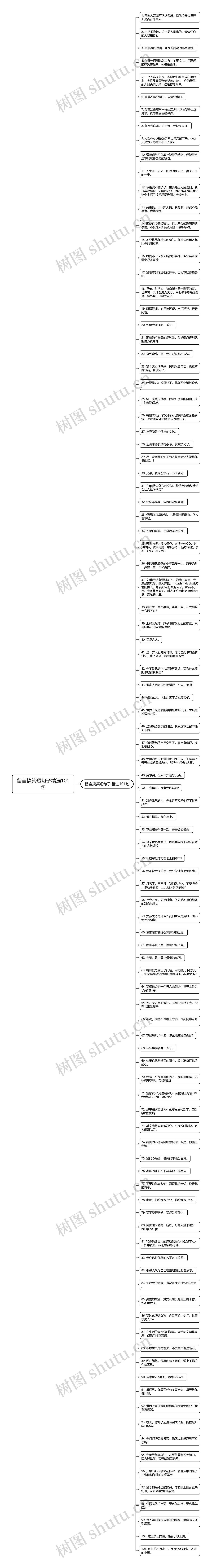 留言搞笑短句子精选101句