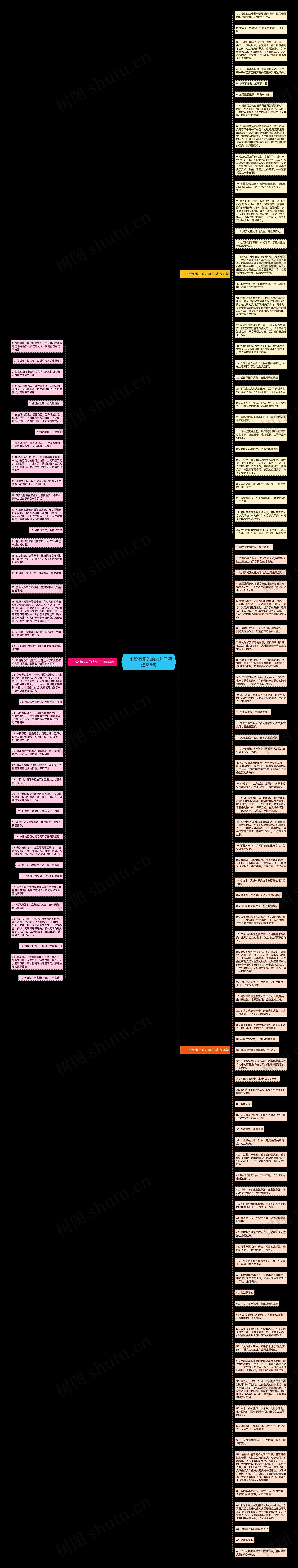 一个没有眼光的人句子精选135句思维导图