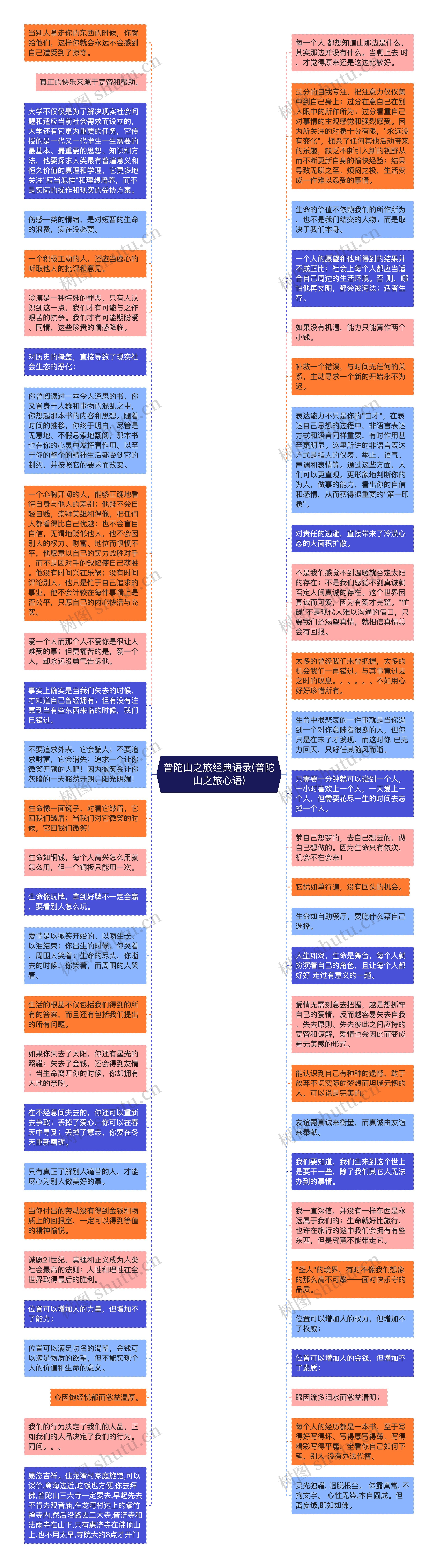 普陀山之旅经典语录(普陀山之旅心语)思维导图