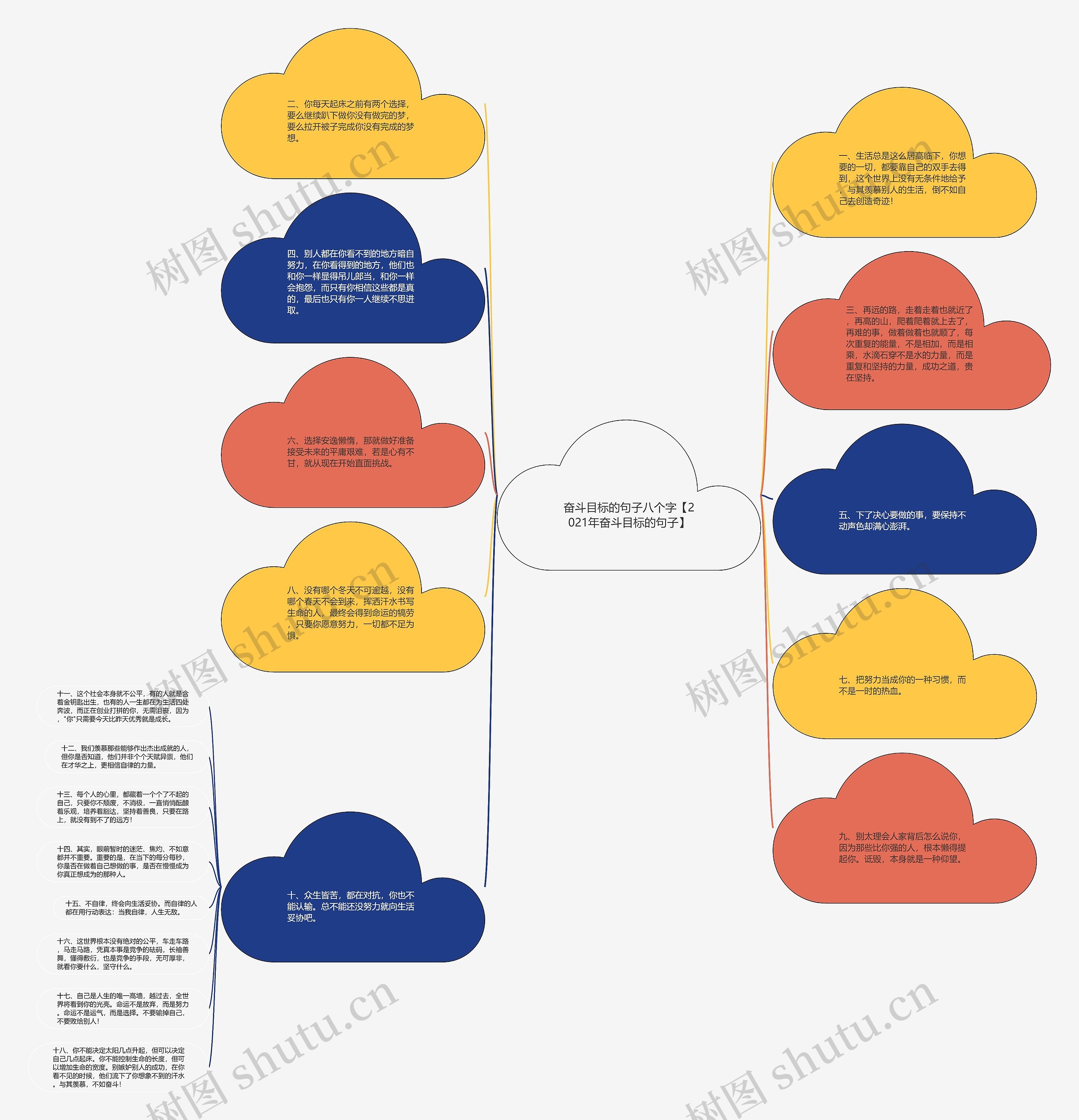 奋斗目标的句子八个字【2021年奋斗目标的句子】思维导图