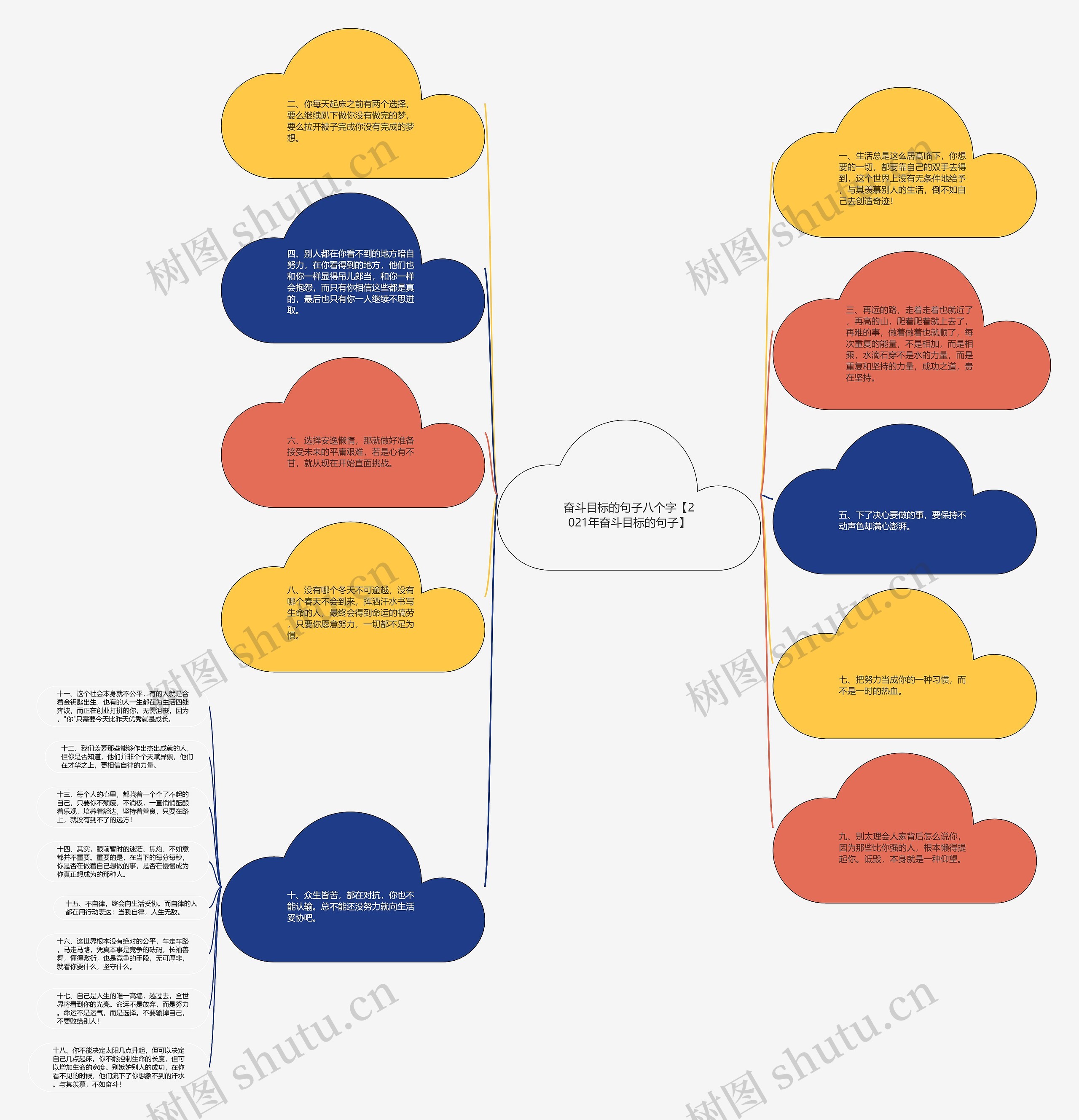 奋斗目标的句子八个字【2021年奋斗目标的句子】 奋斗目标的句子八个字【2021年奋斗目标的句子】