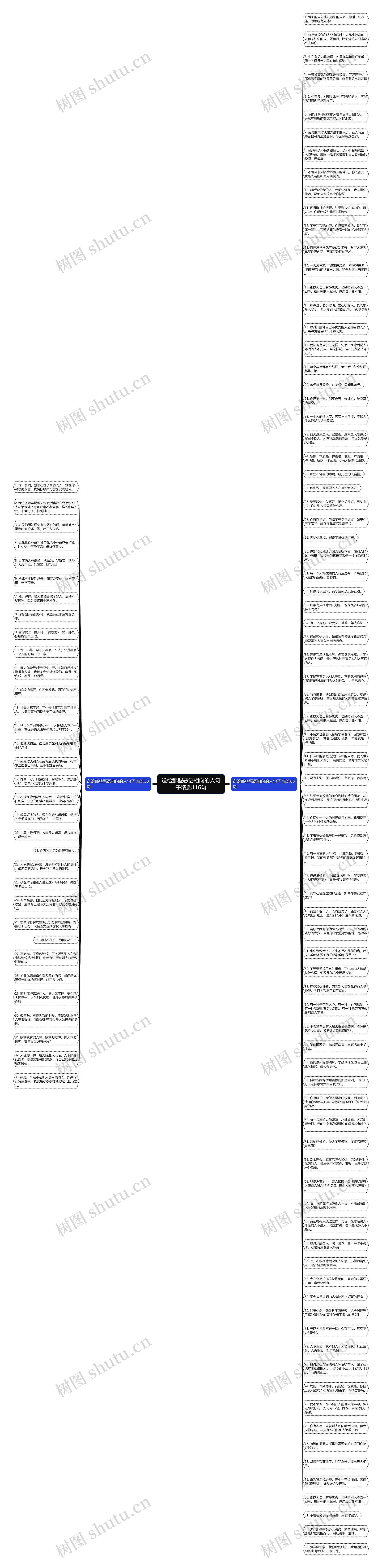 送给那些恶语相向的人句子精选116句思维导图
