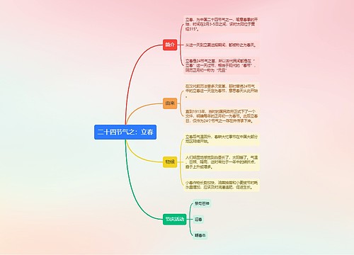 二十四节气之：立春