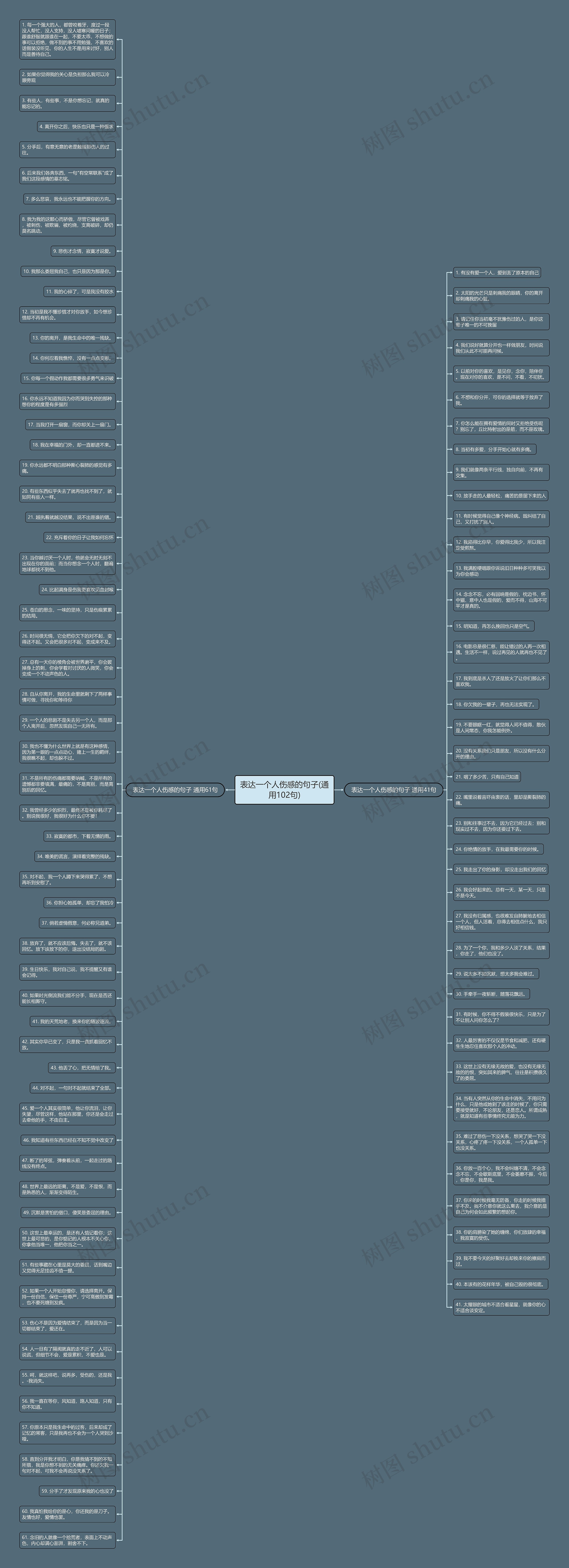 表达一个人伤感的句子(通用102句)思维导图