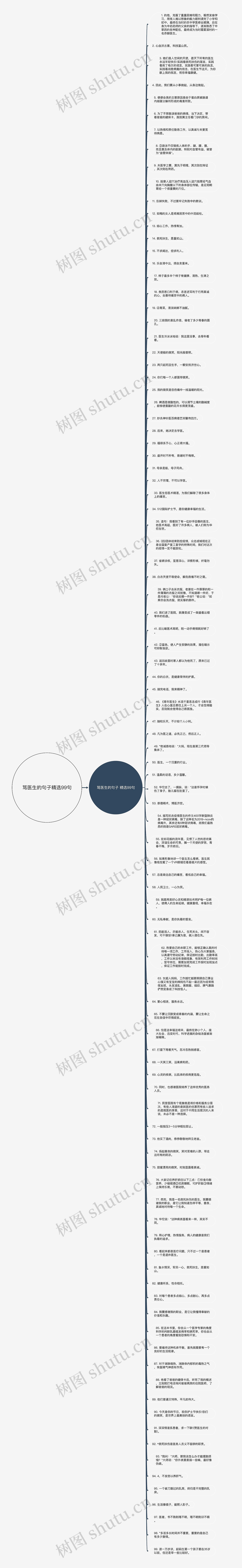 骂医生的句子精选99句思维导图