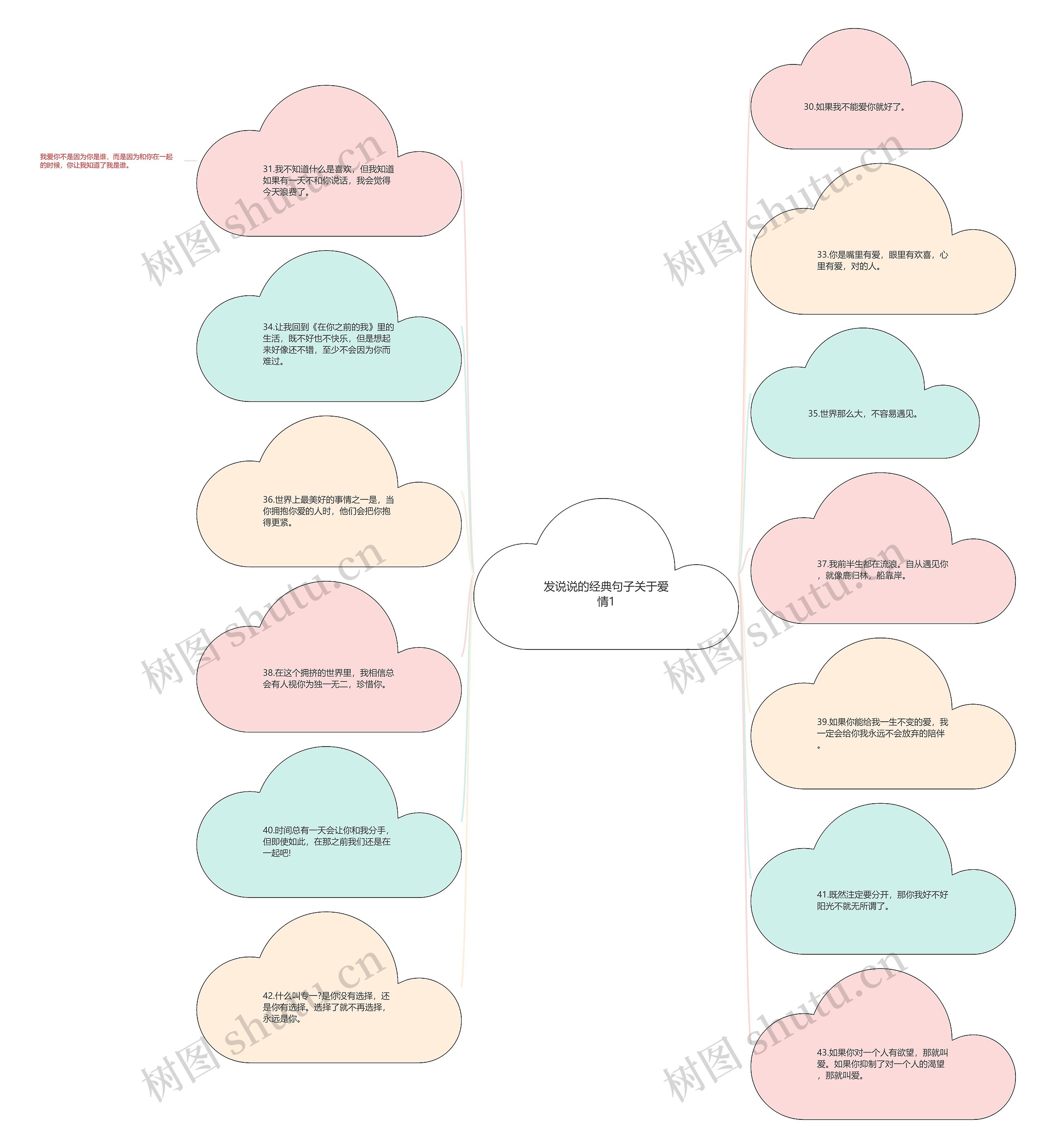 发说说的经典句子关于爱情1思维导图