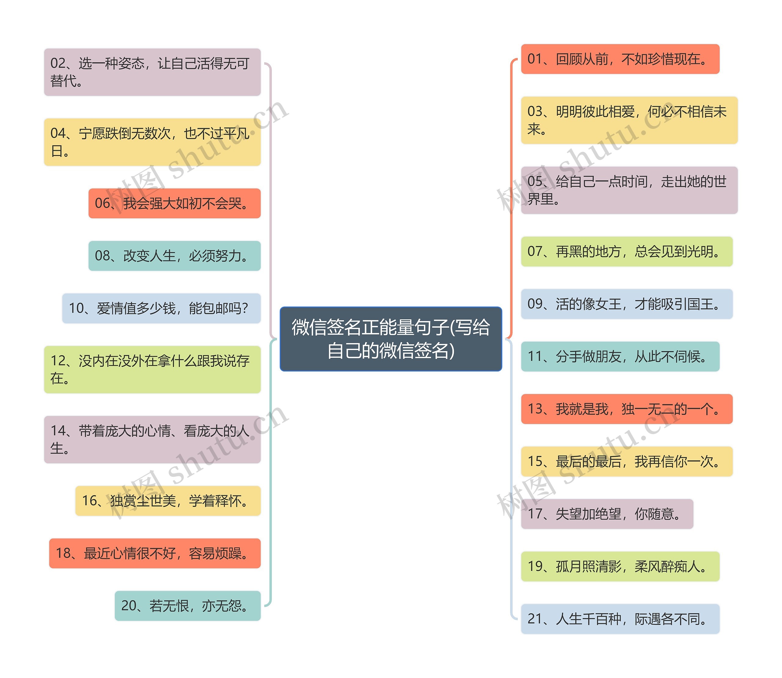 微信签名正能量句子(写给自己的微信签名)