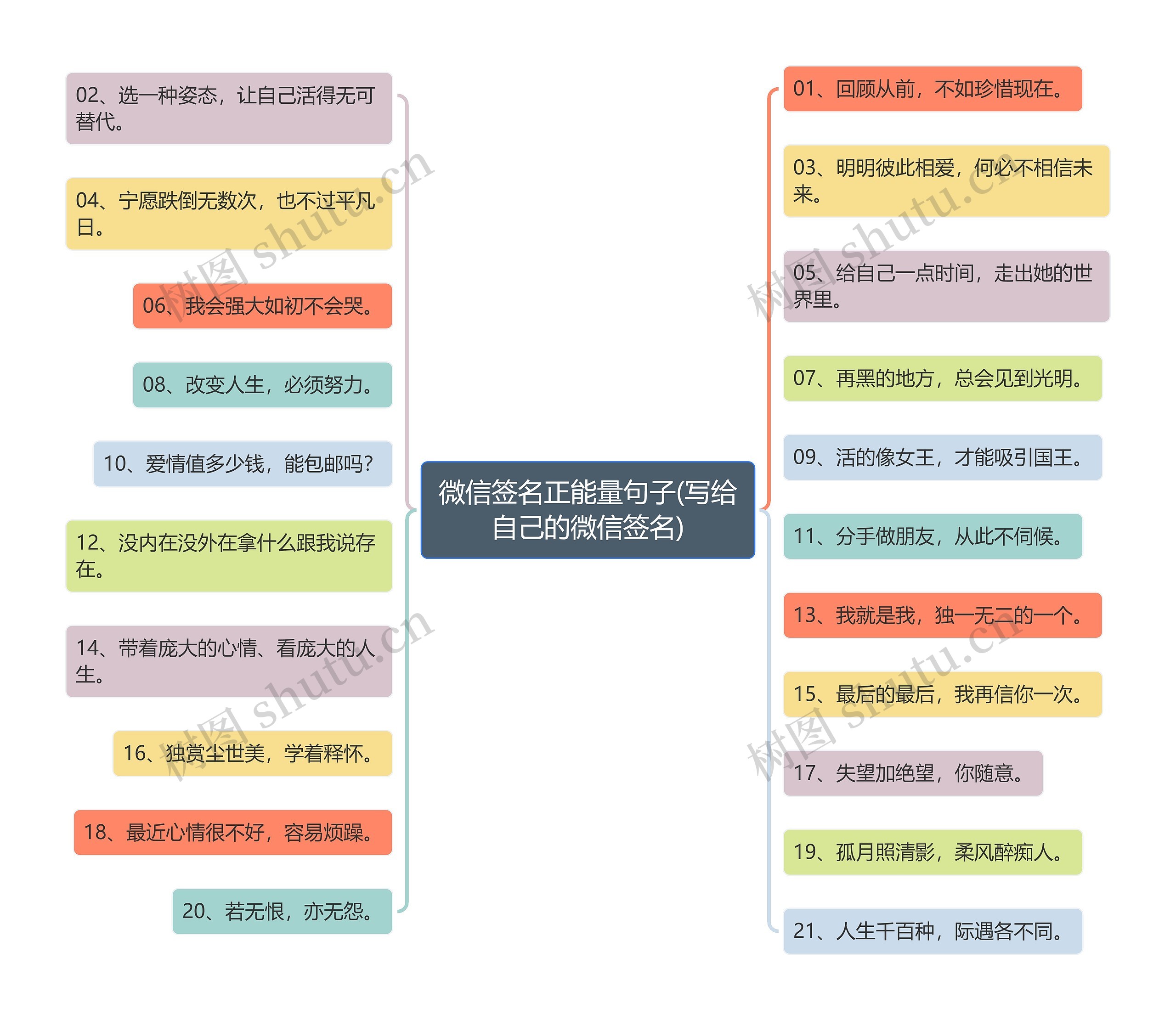 微信签名正能量句子(写给自己的微信签名)思维导图