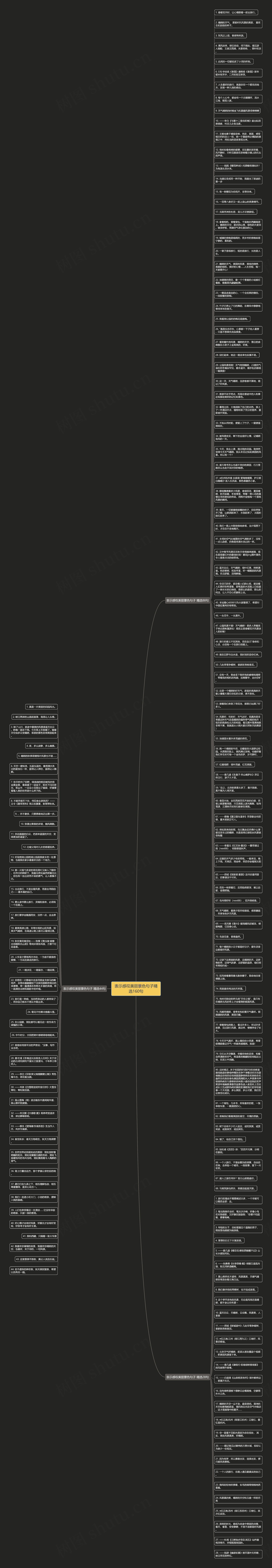 表示感叹美丽景色句子精选160句思维导图