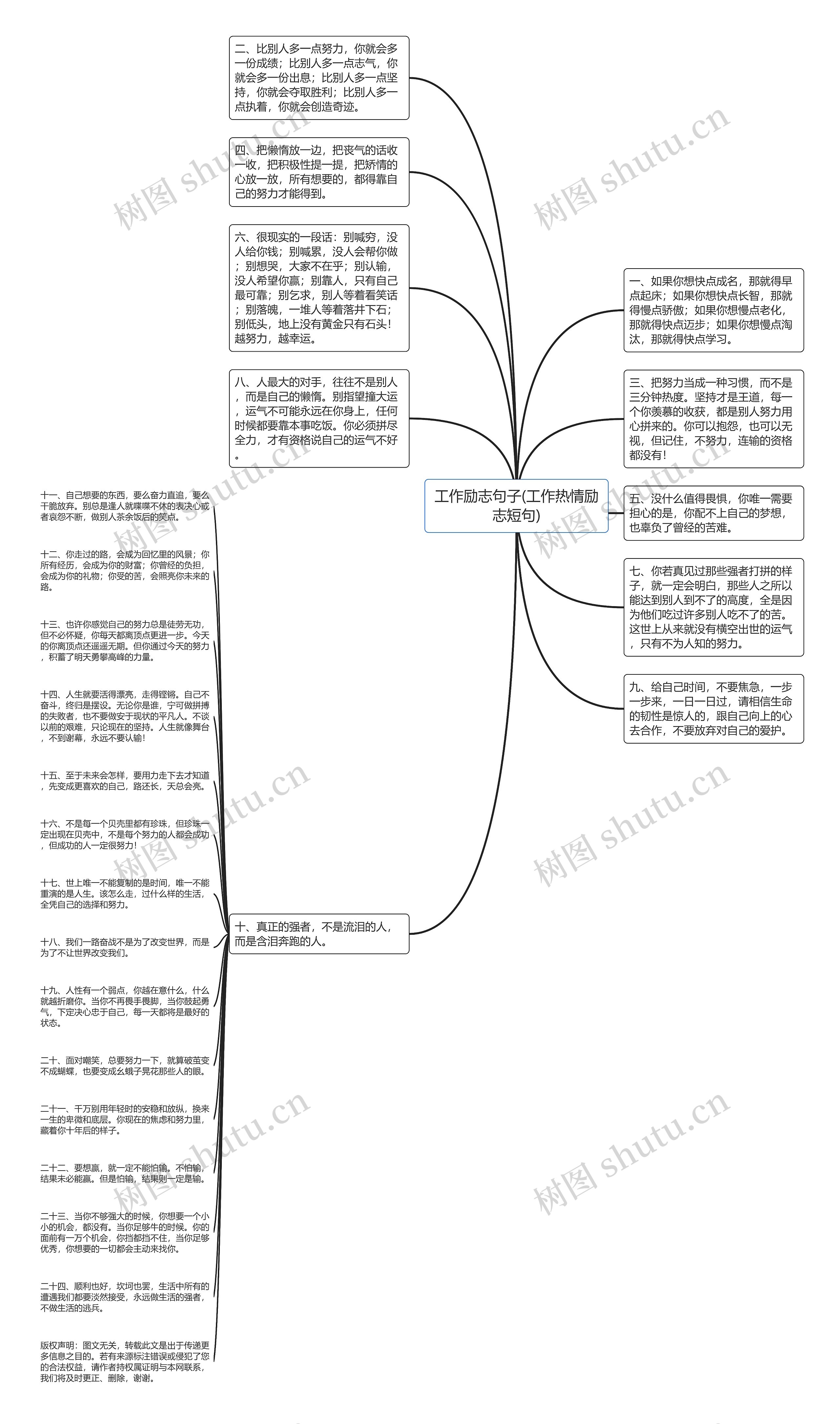 工作励志句子(工作热情励志短句)思维导图