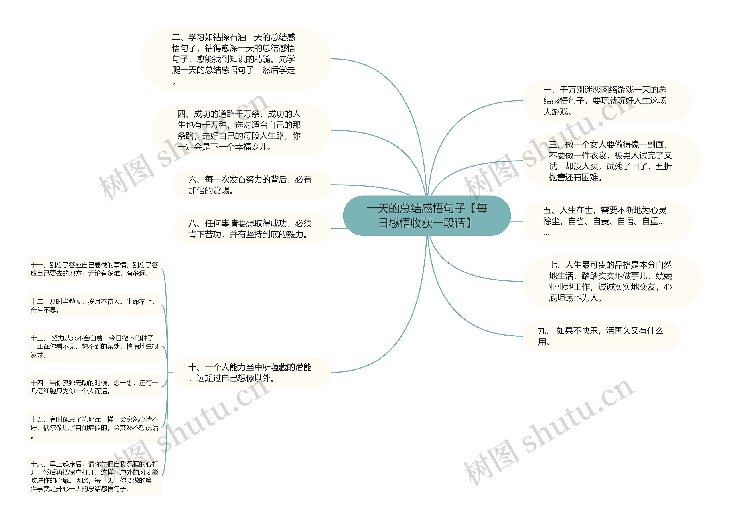 一天的总结感悟句子【每日感悟收获一段话】思维导图