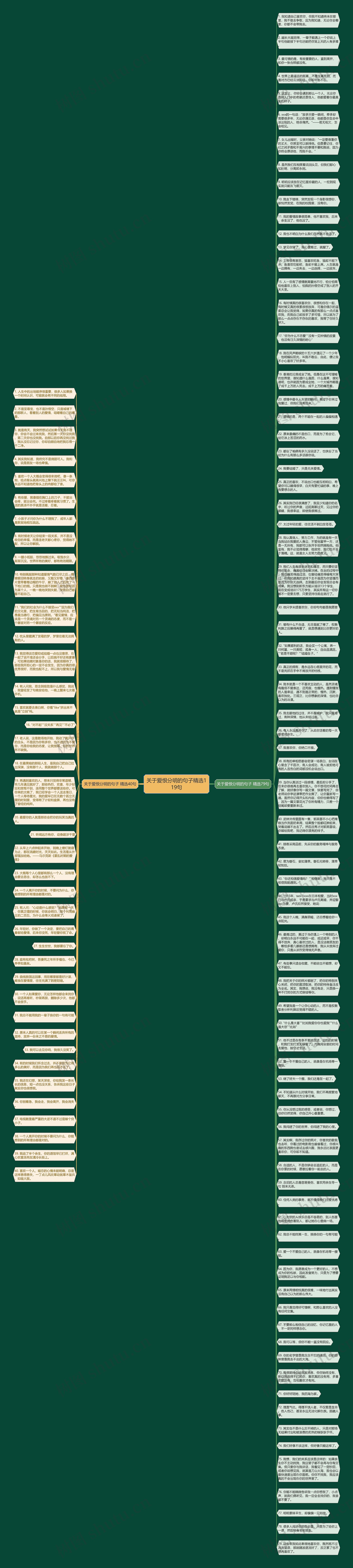关于爱恨分明的句子精选119句思维导图