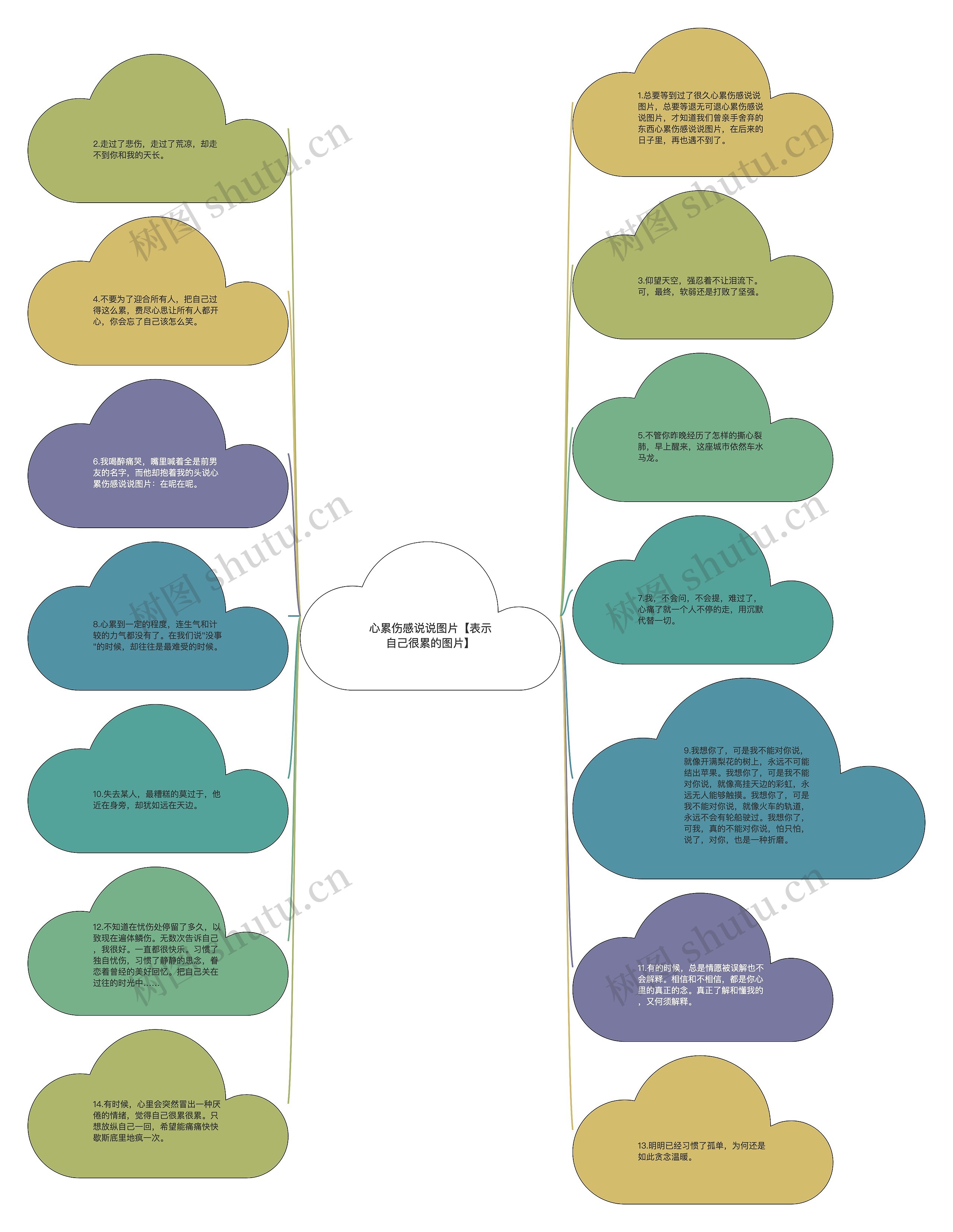 心累伤感说说图片【表示自己很累的图片】思维导图