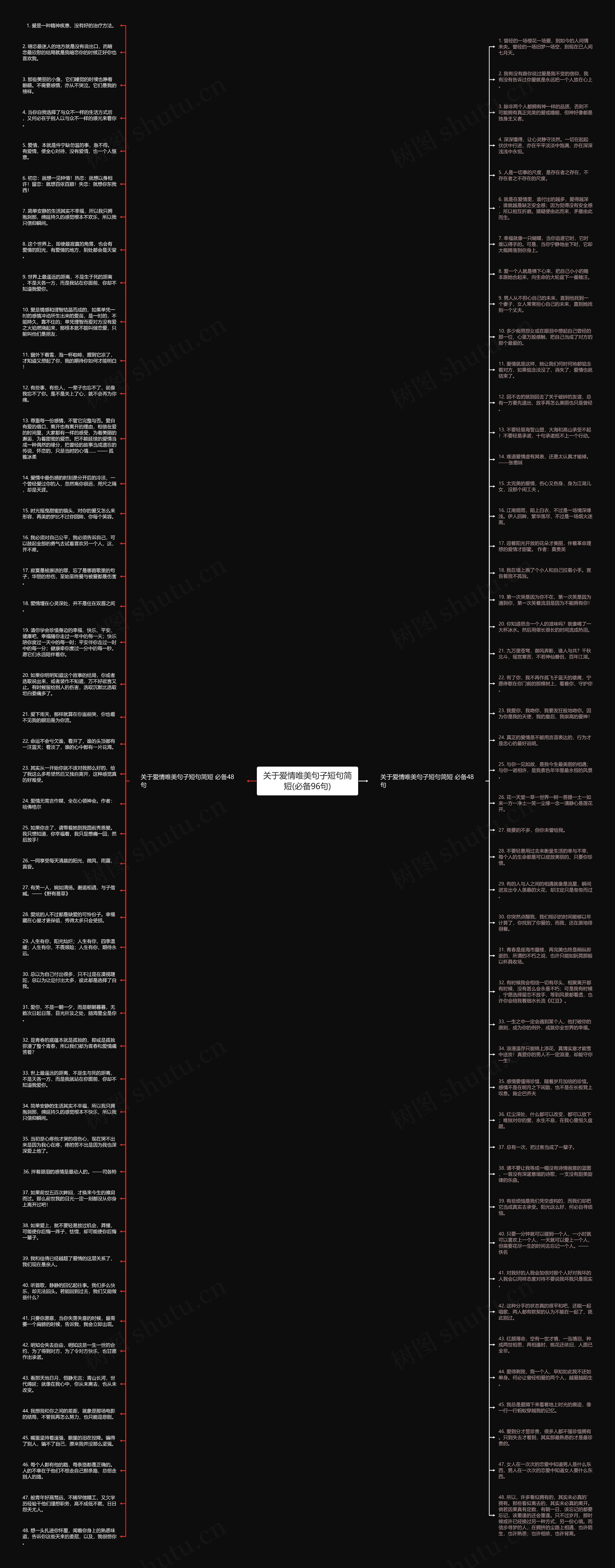 关于爱情唯美句子短句简短(必备96句)思维导图