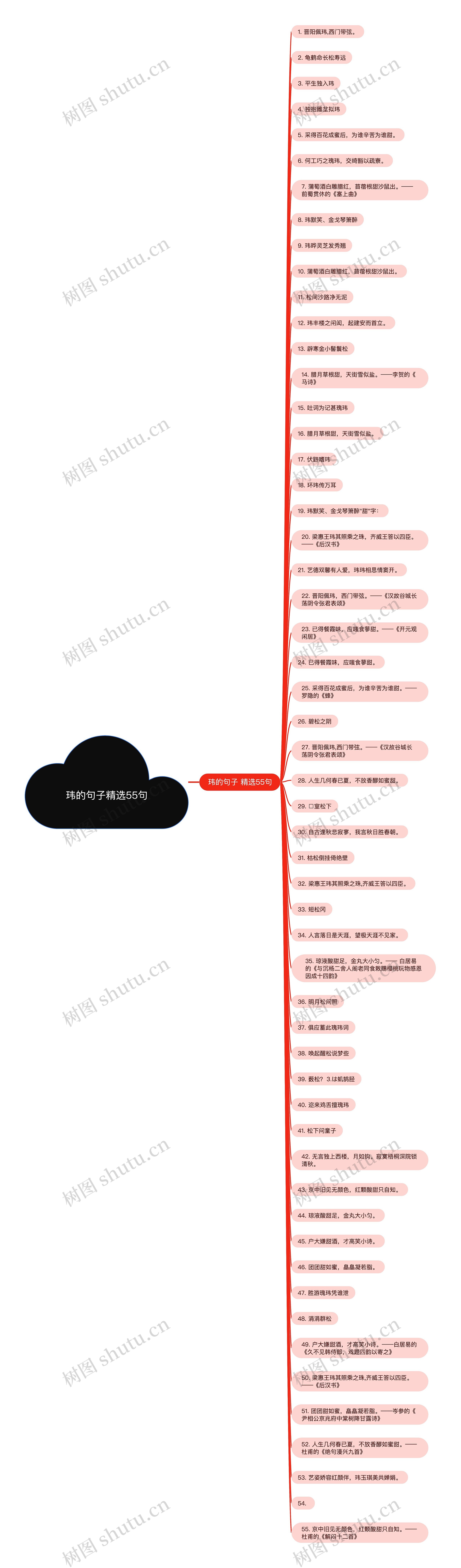 玮的句子精选55句思维导图