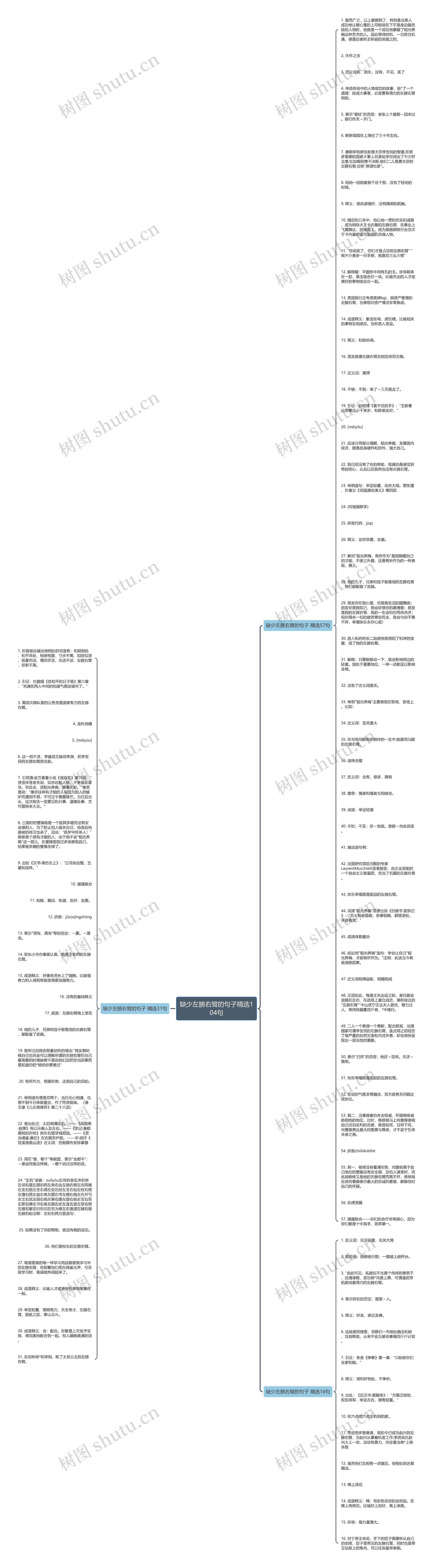 缺少左膀右臂的句子精选104句思维导图