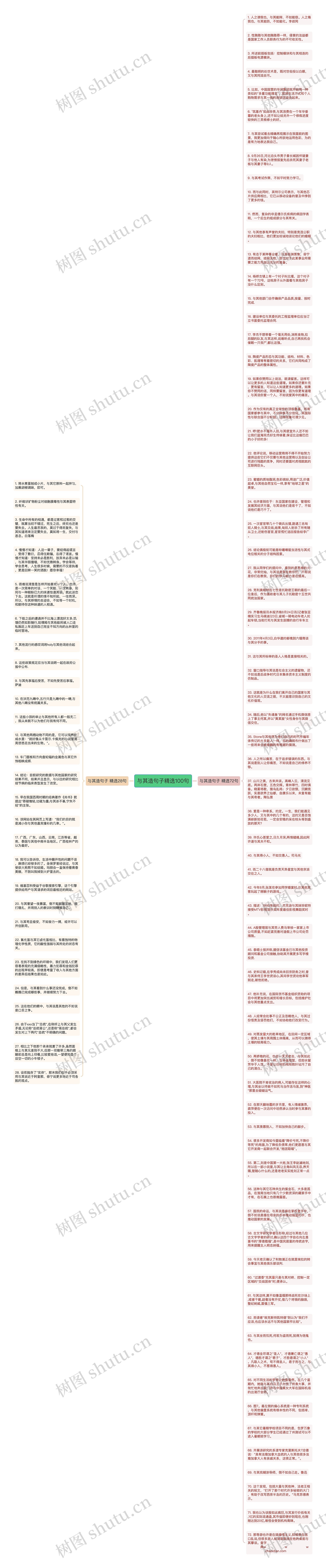 与其造句子精选100句思维导图