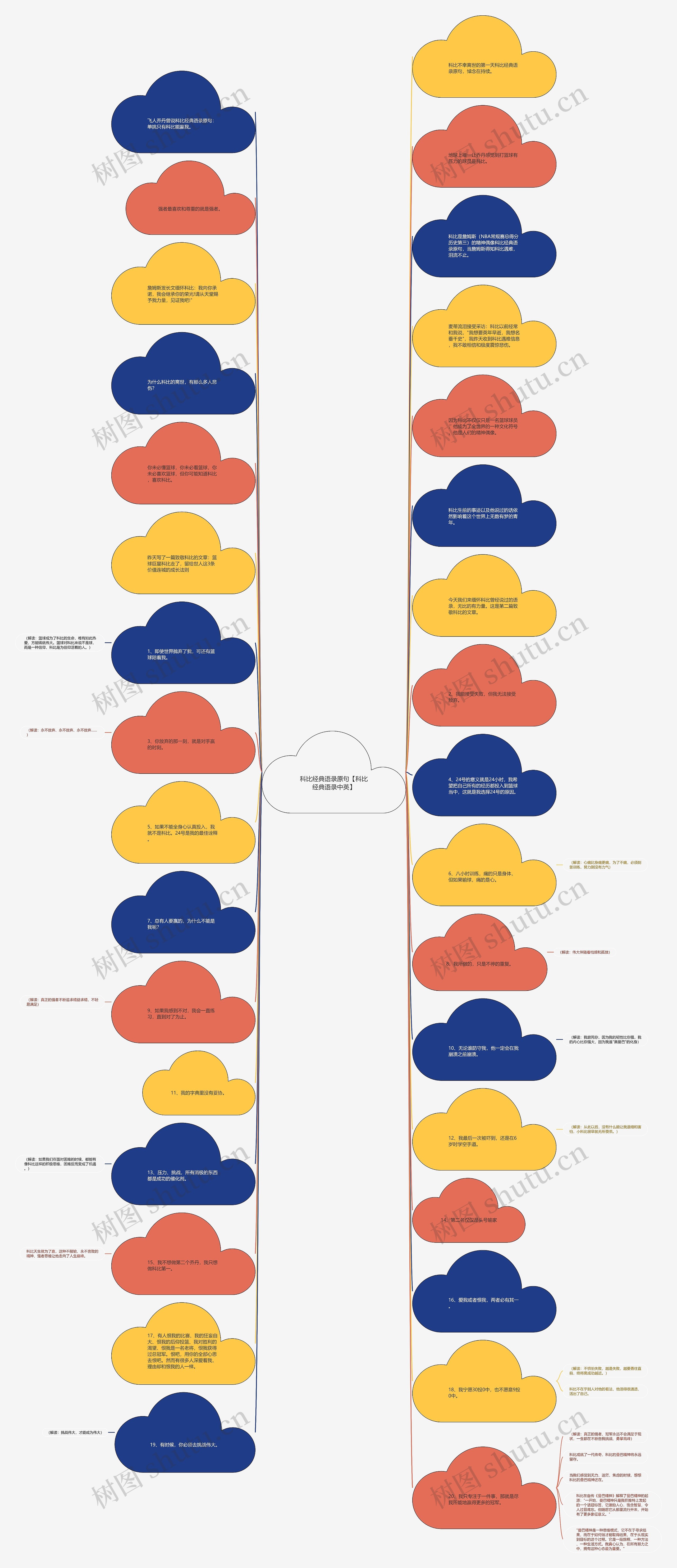 科比经典语录原句【科比经典语录中英】思维导图