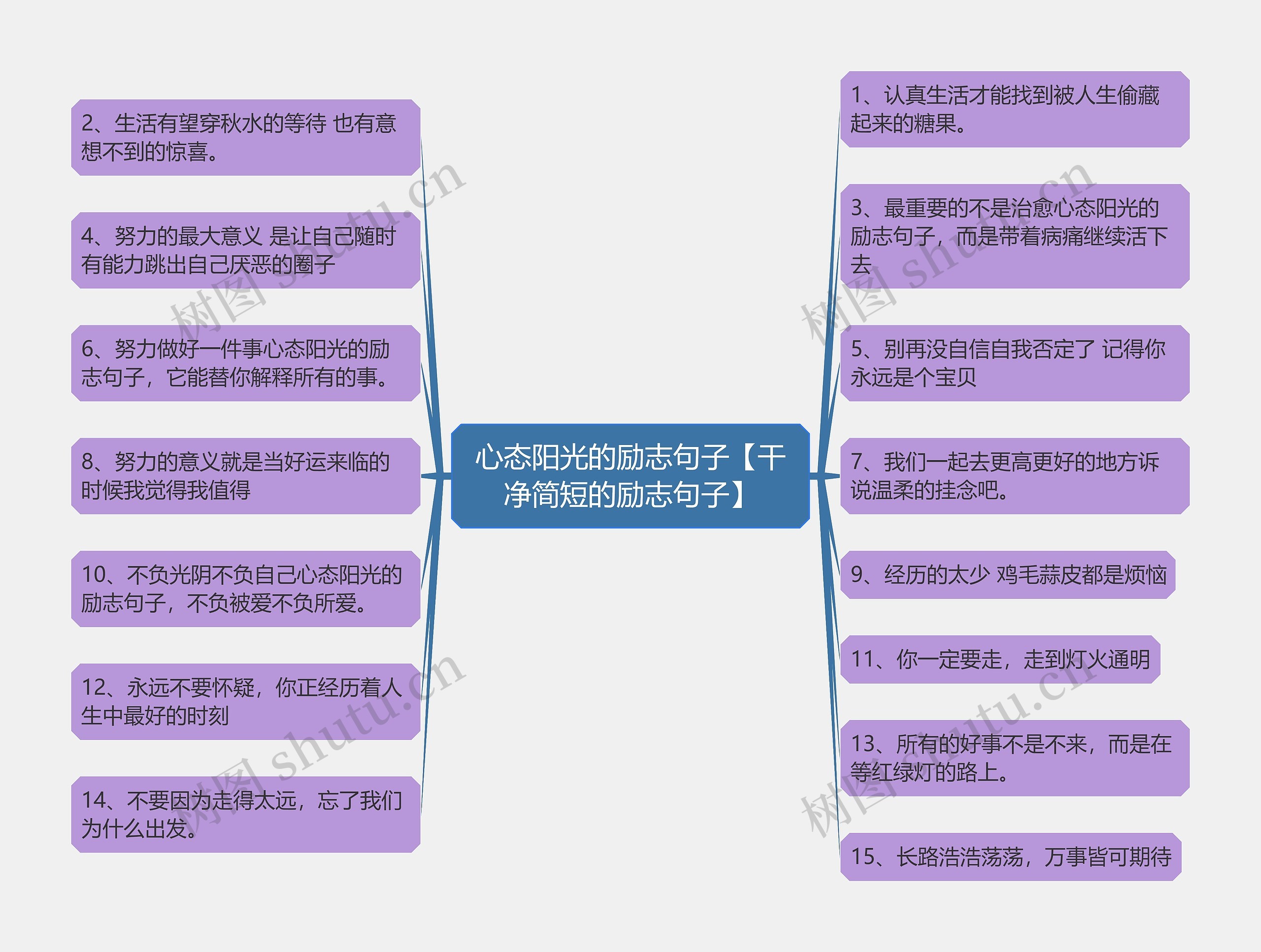 心态阳光的励志句子【干净简短的励志句子】思维导图