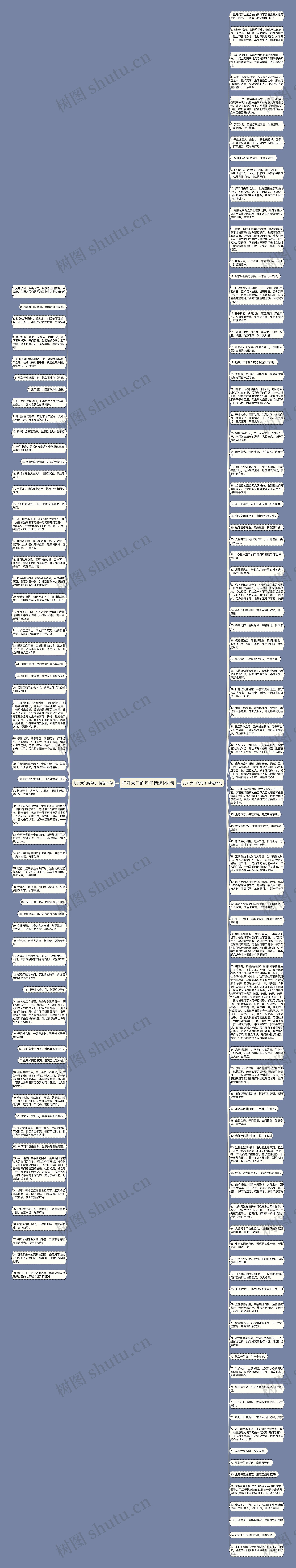 打开大门的句子精选144句