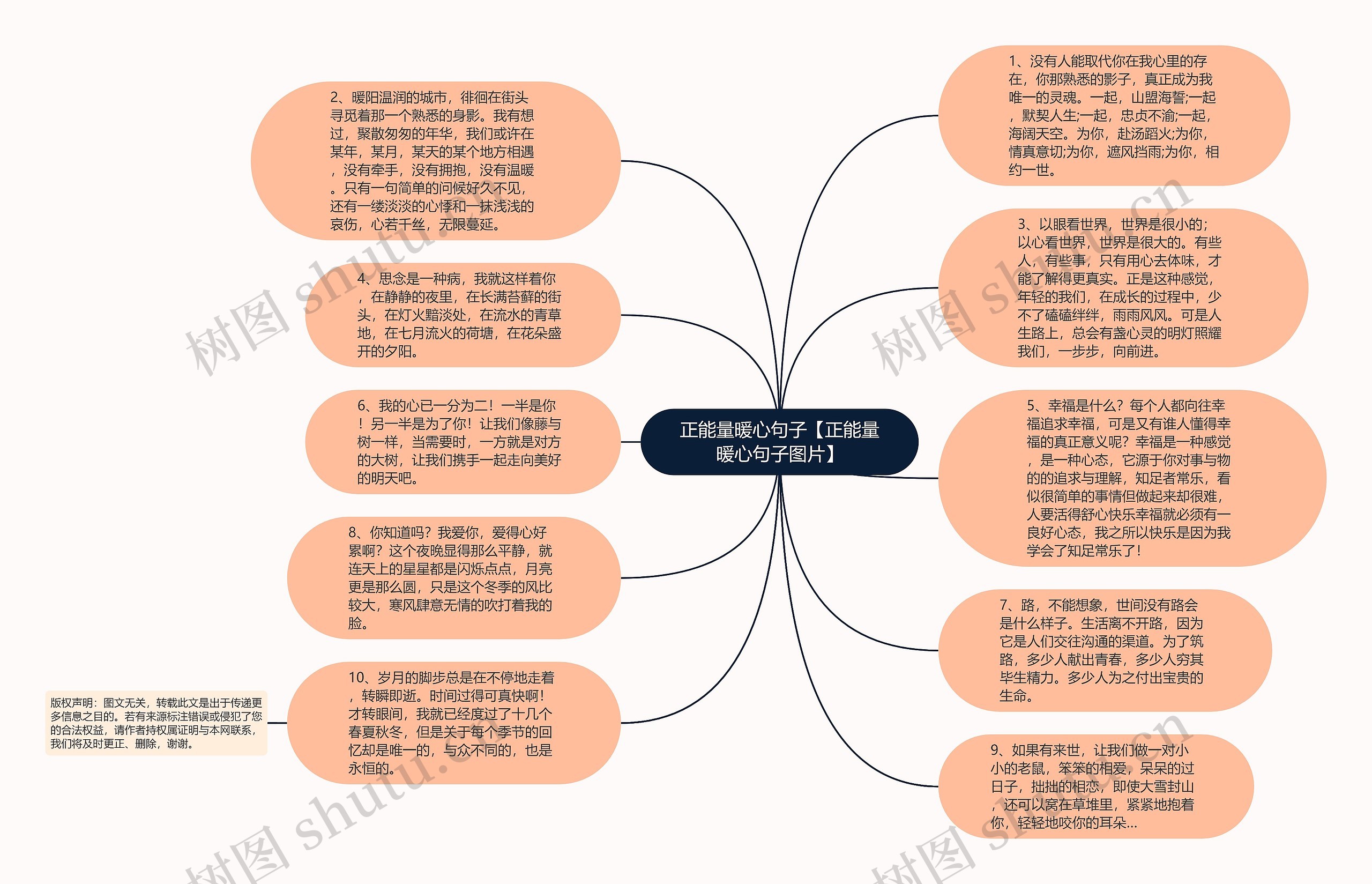 正能量暖心句子【正能量暖心句子图片】思维导图