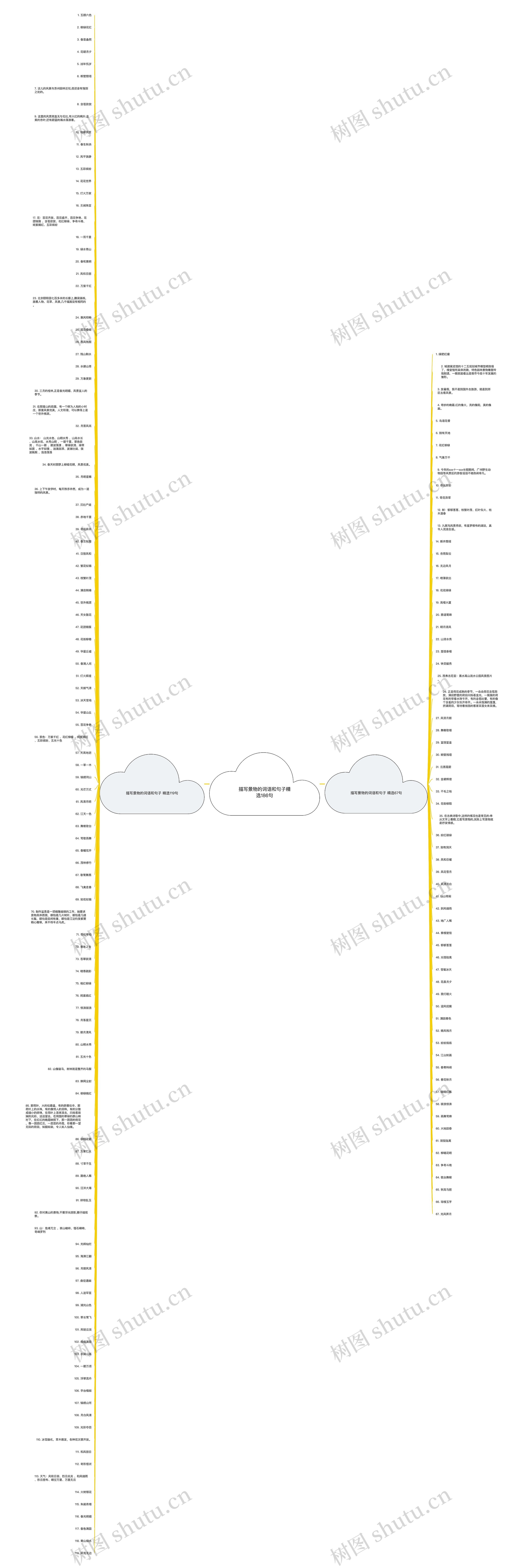 描写景物的词语和句子精选186句思维导图