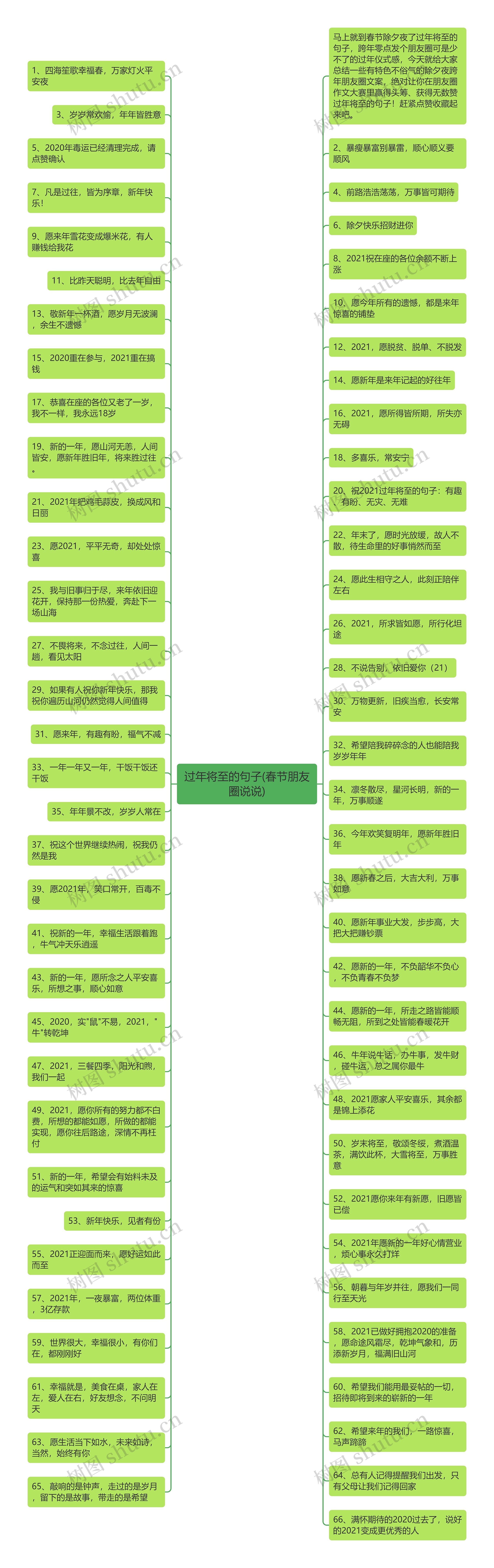 过年将至的句子(春节朋友圈说说)思维导图