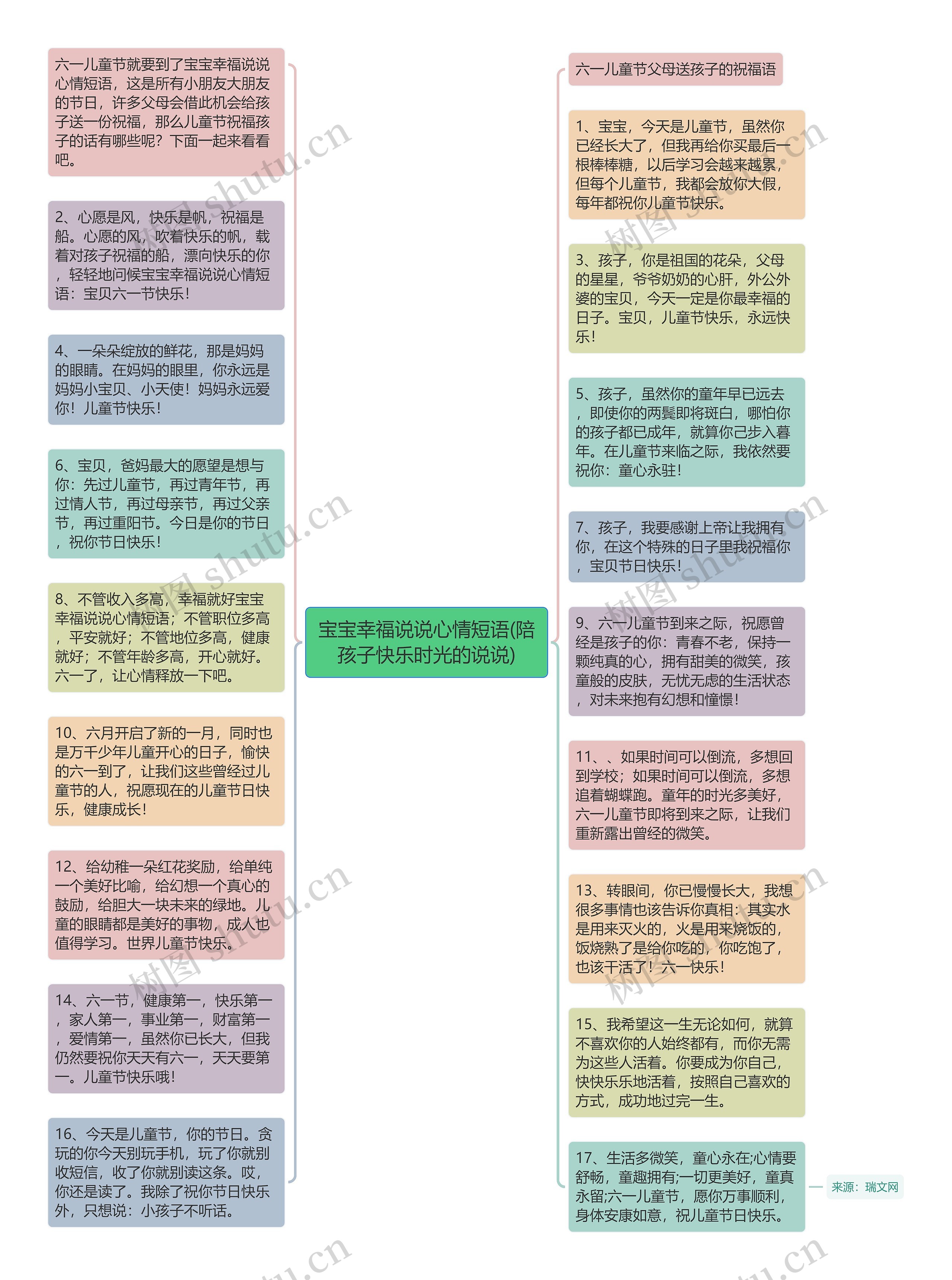 宝宝幸福说说心情短语(陪孩子快乐时光的说说)思维导图