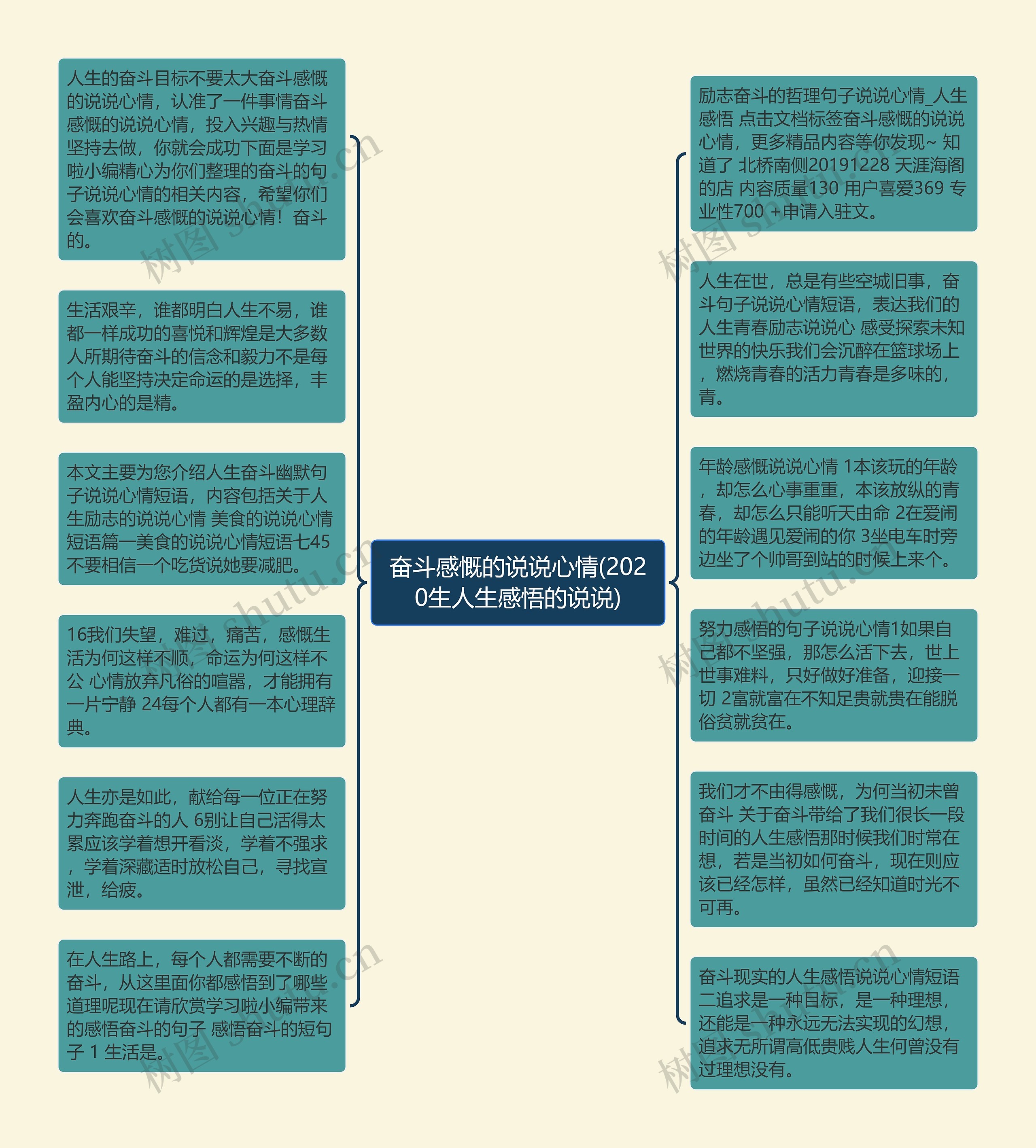 奋斗感慨的说说心情(2020生人生感悟的说说)思维导图