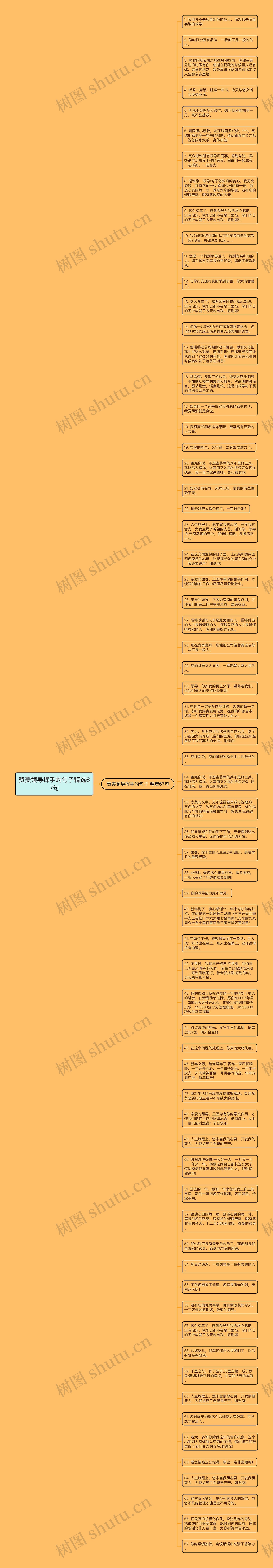 赞美领导挥手的句子精选67句思维导图