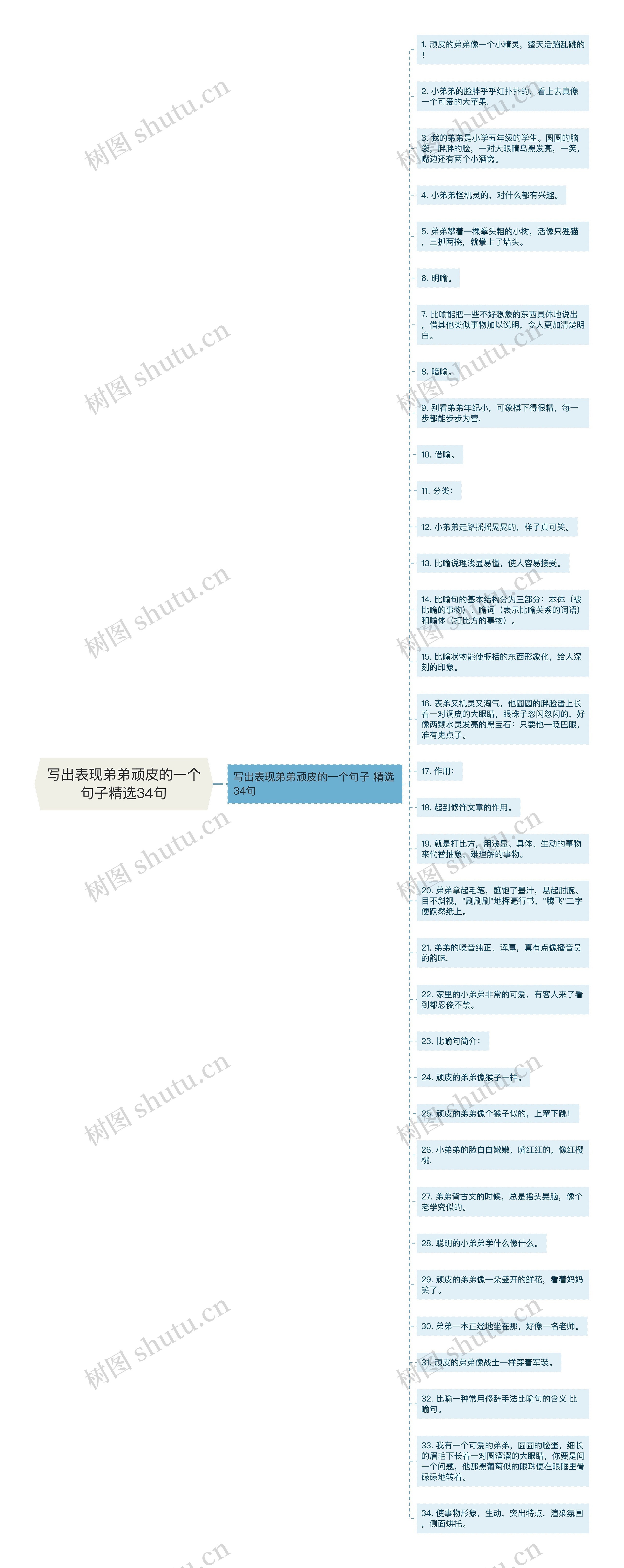 写出表现弟弟顽皮的一个句子精选34句思维导图