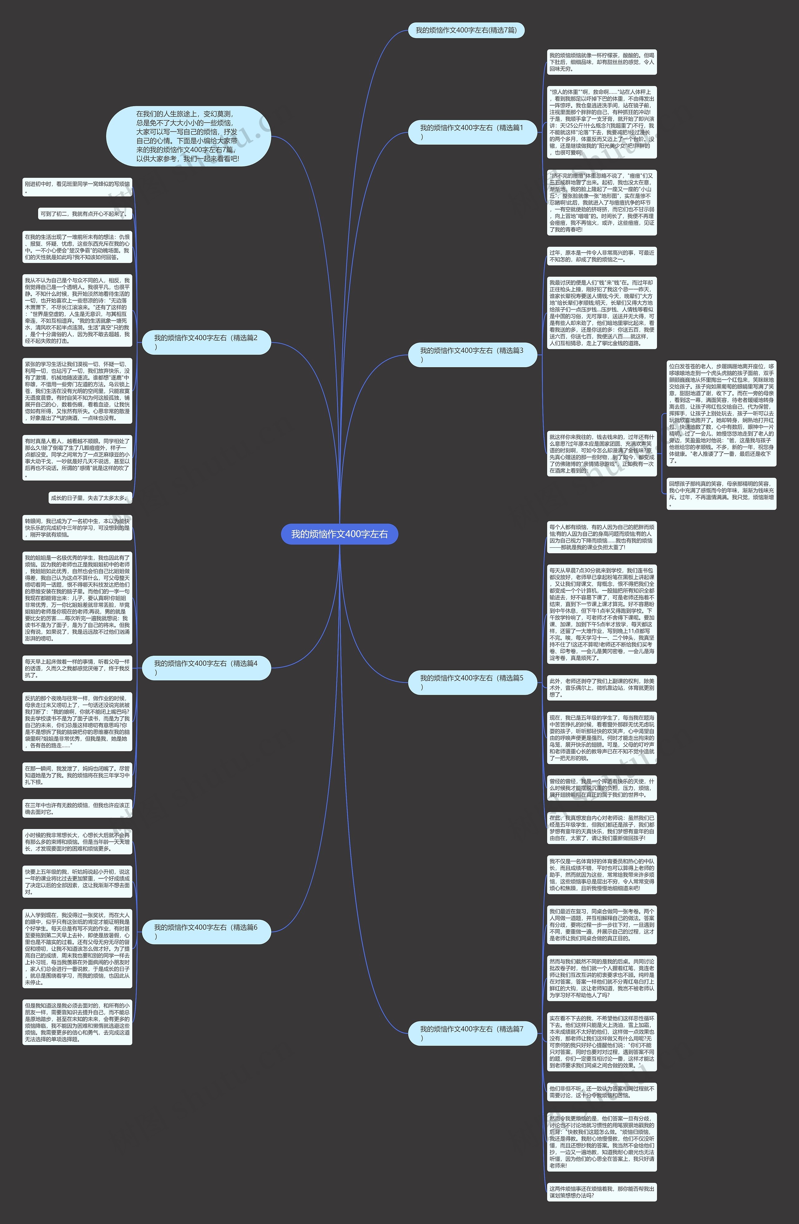 我的烦恼作文400字左右思维导图
