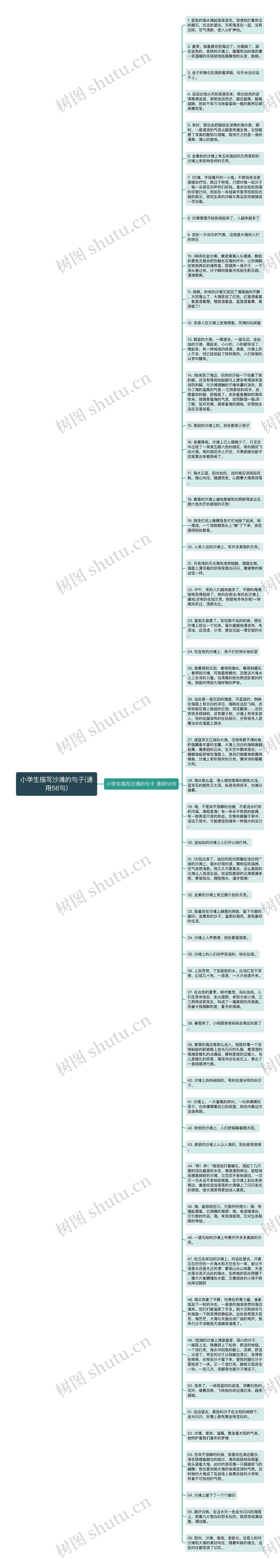 小学生描写沙滩的句子(通用56句)思维导图