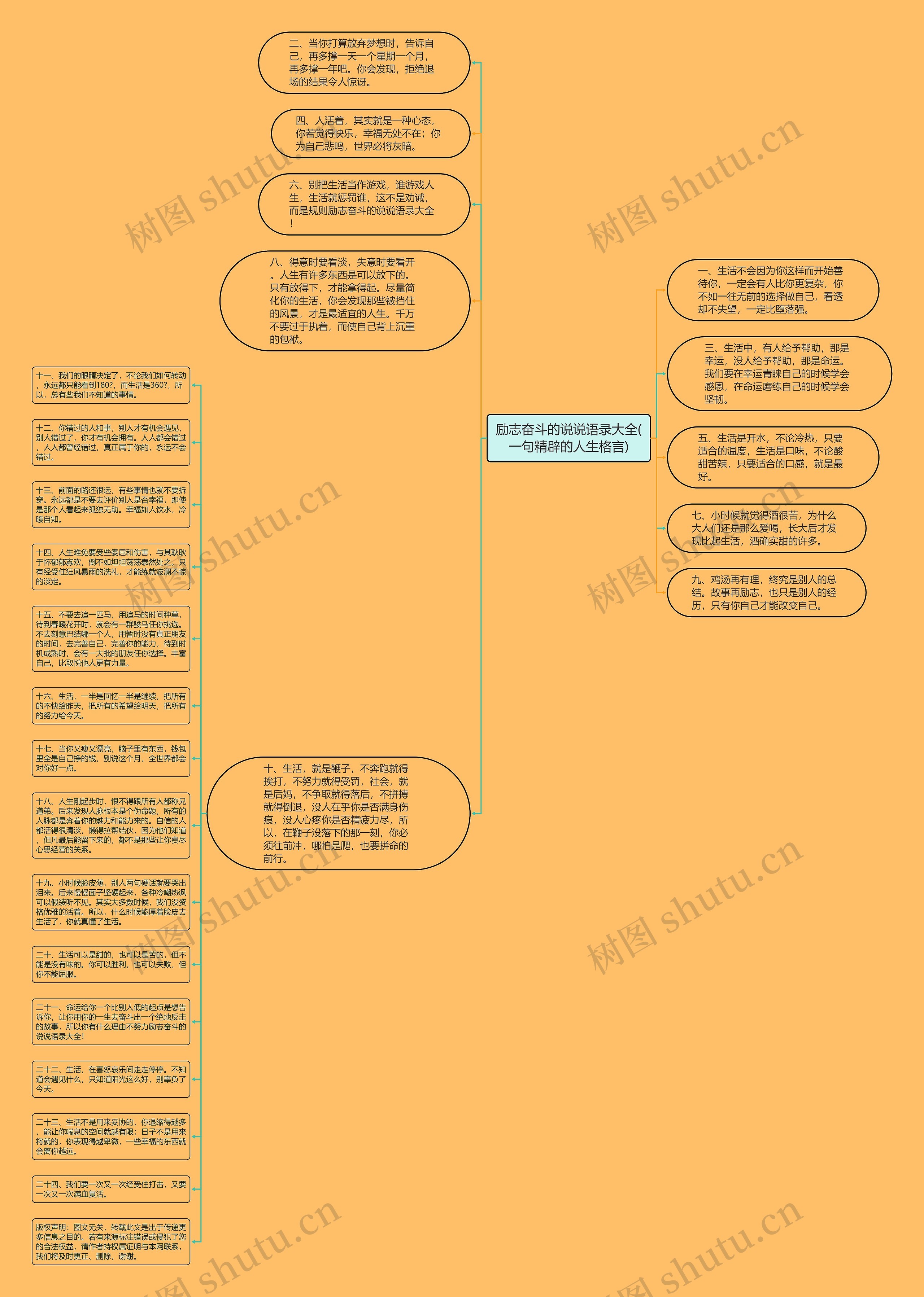 励志奋斗的说说语录大全(一句精辟的人生格言)思维导图