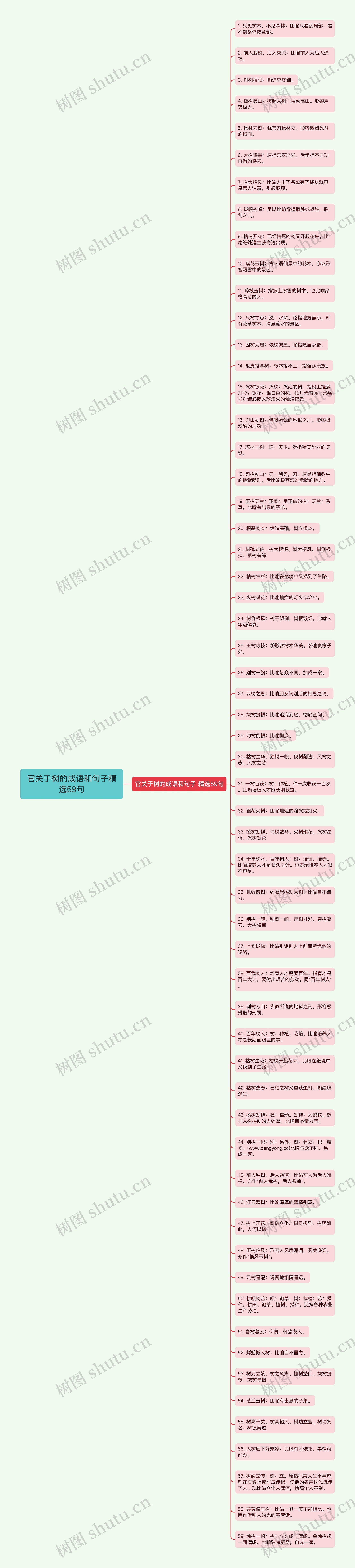 官关于树的成语和句子精选59句