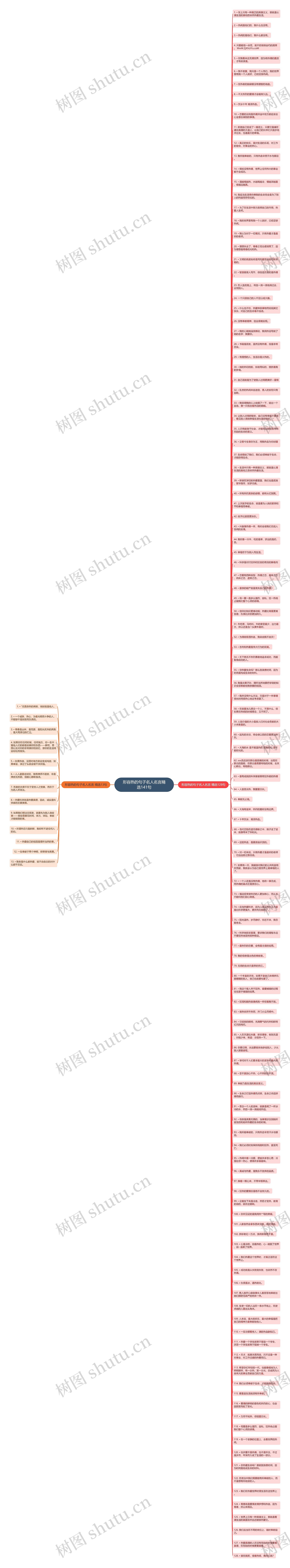 形容热的句子名人名言精选141句思维导图