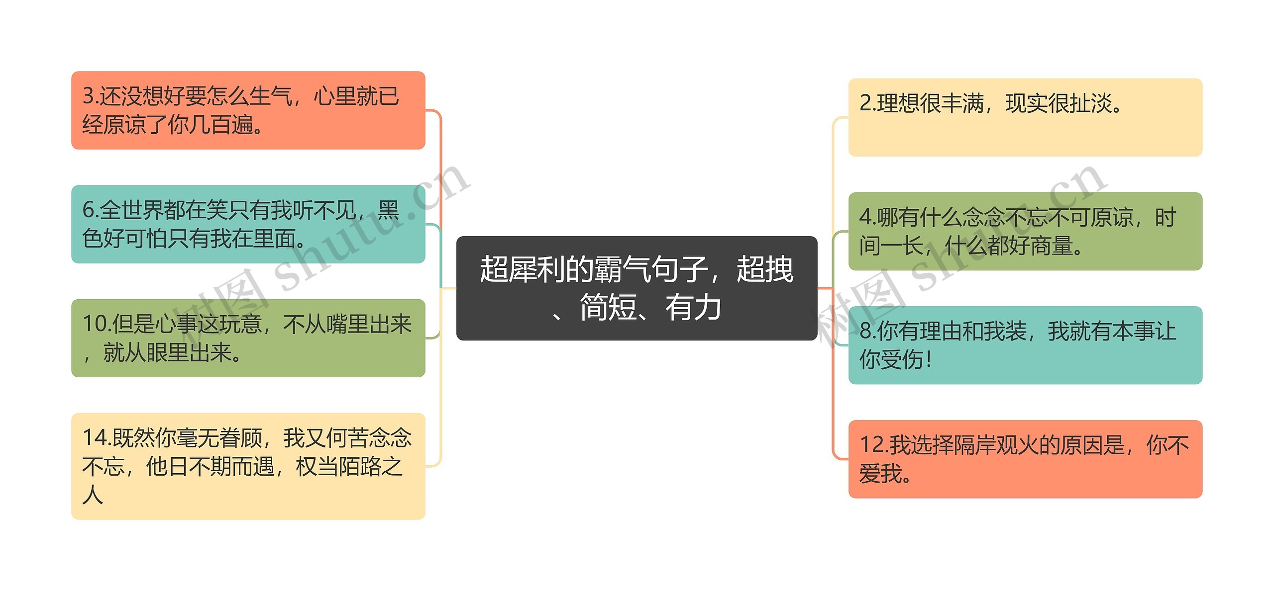 超犀利的霸气句子，超拽、简短、有力思维导图