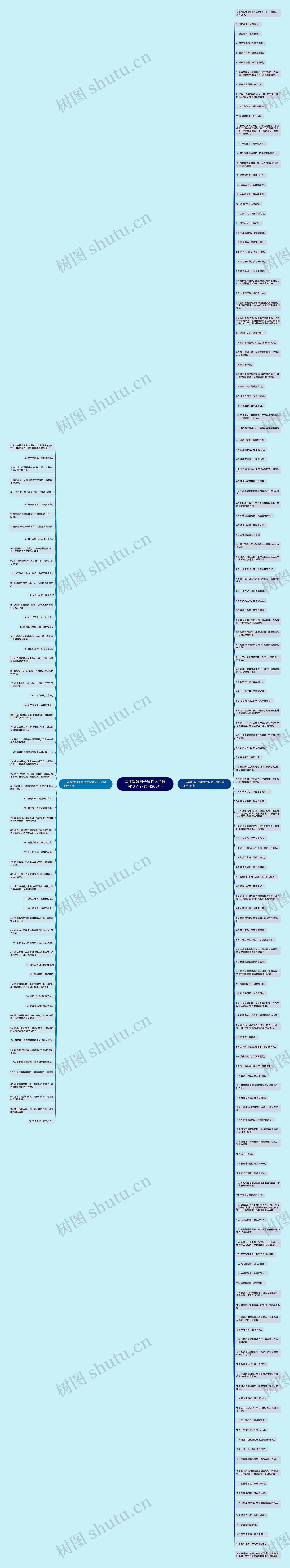 二年级好句子摘抄大全短句10个字(通用205句)思维导图