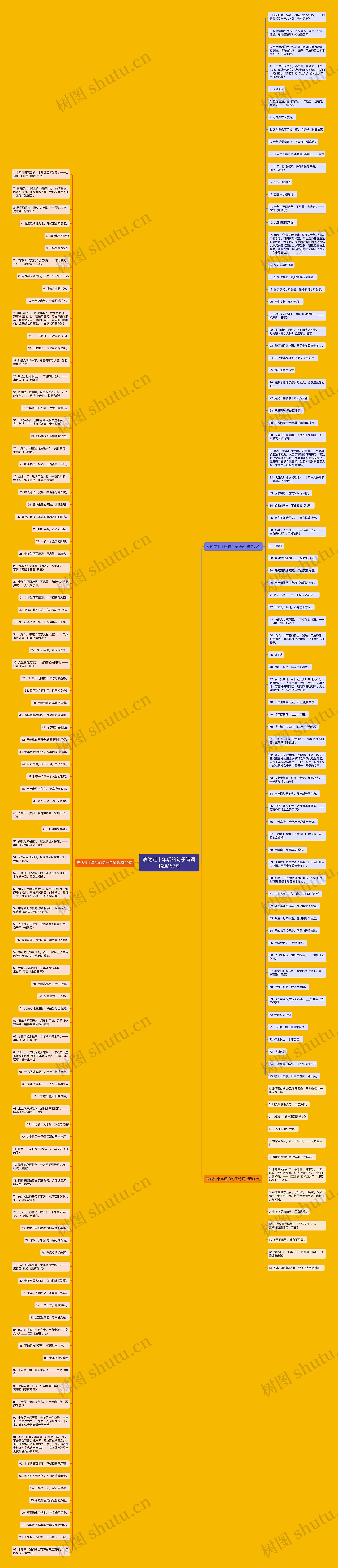 表达过十年后的句子诗词精选187句思维导图