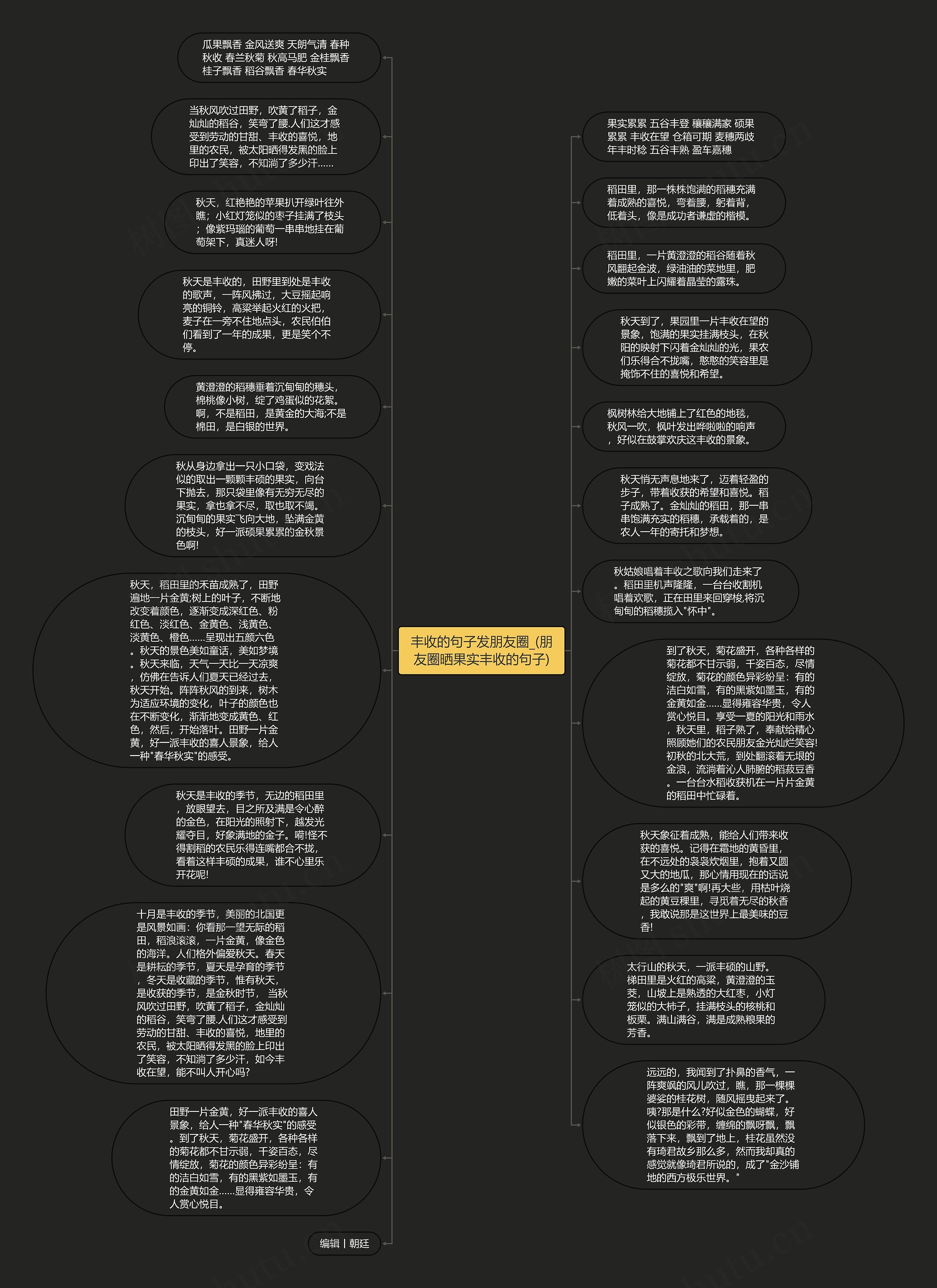 丰收的句子发朋友圈_(朋友圈晒果实丰收的句子)思维导图高清图 丰收的句子发朋友圈_(朋友圈晒果实丰收的句子)思维导图