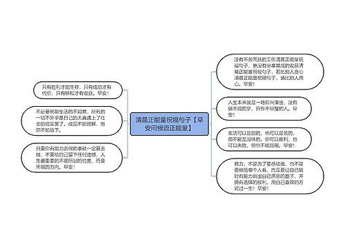 清晨正能量祝福句子【早安问候语正能量】